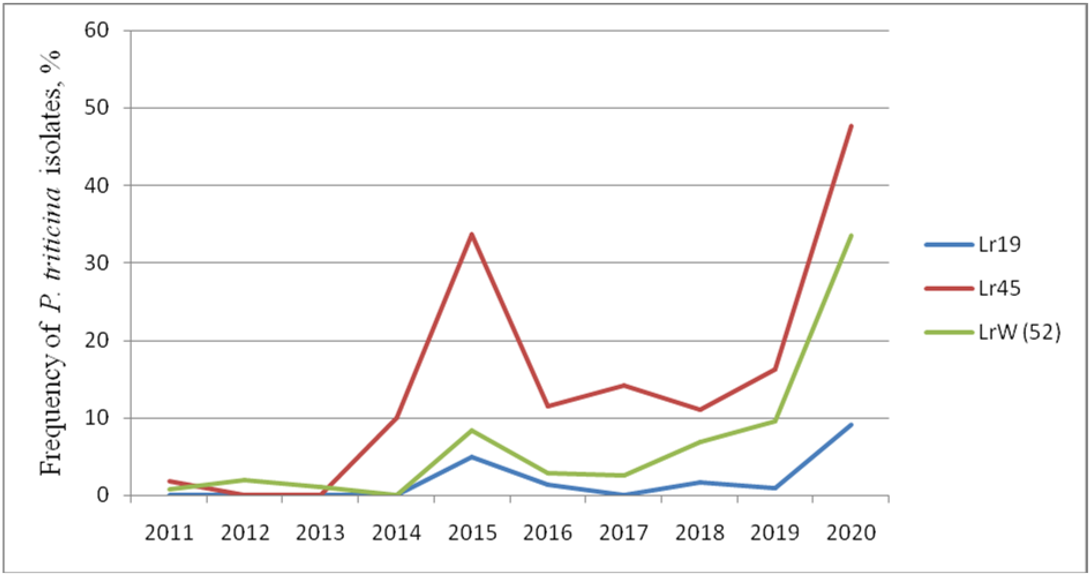 Plants 11 00793 g001 550