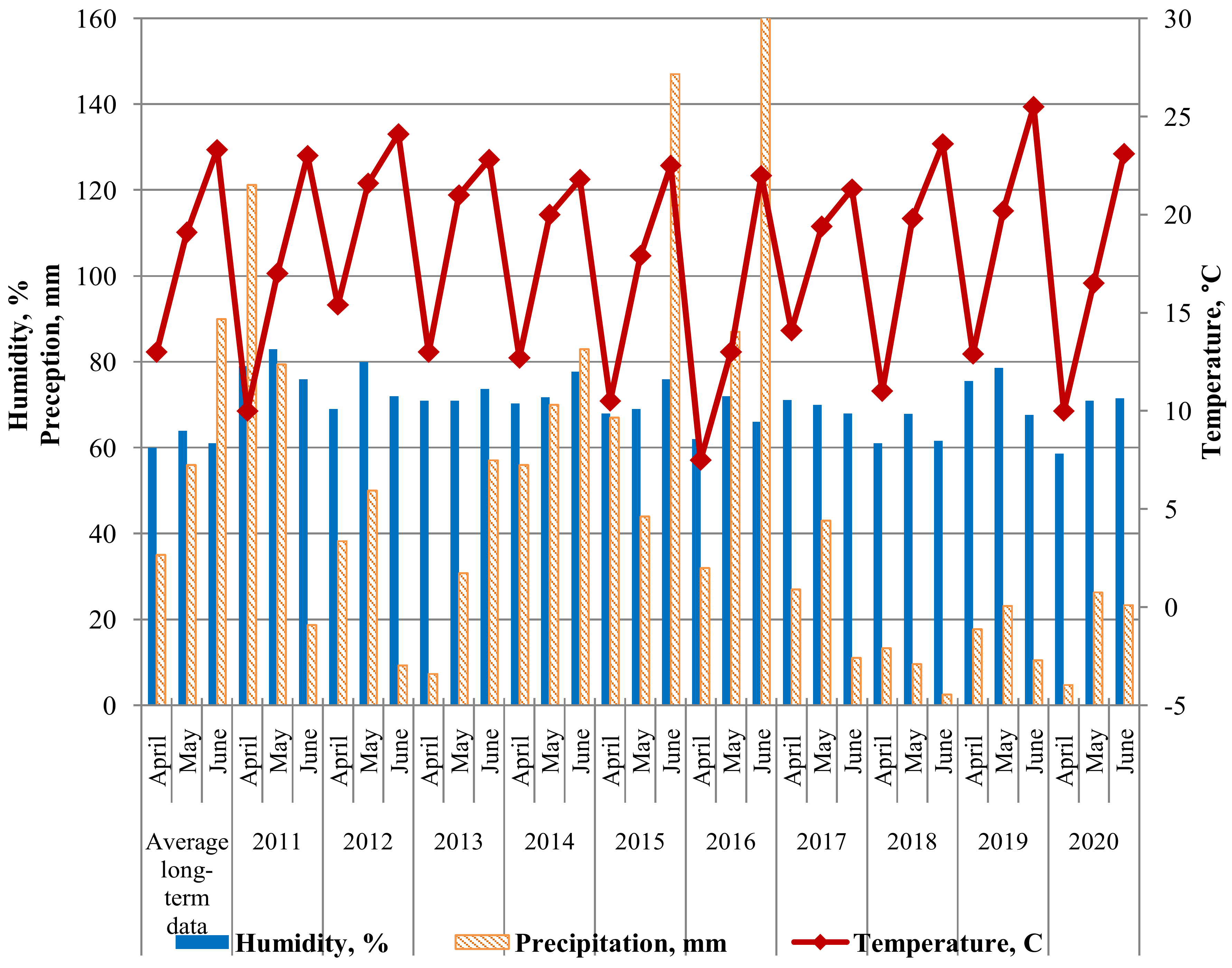 Plants 11 00793 g002 550