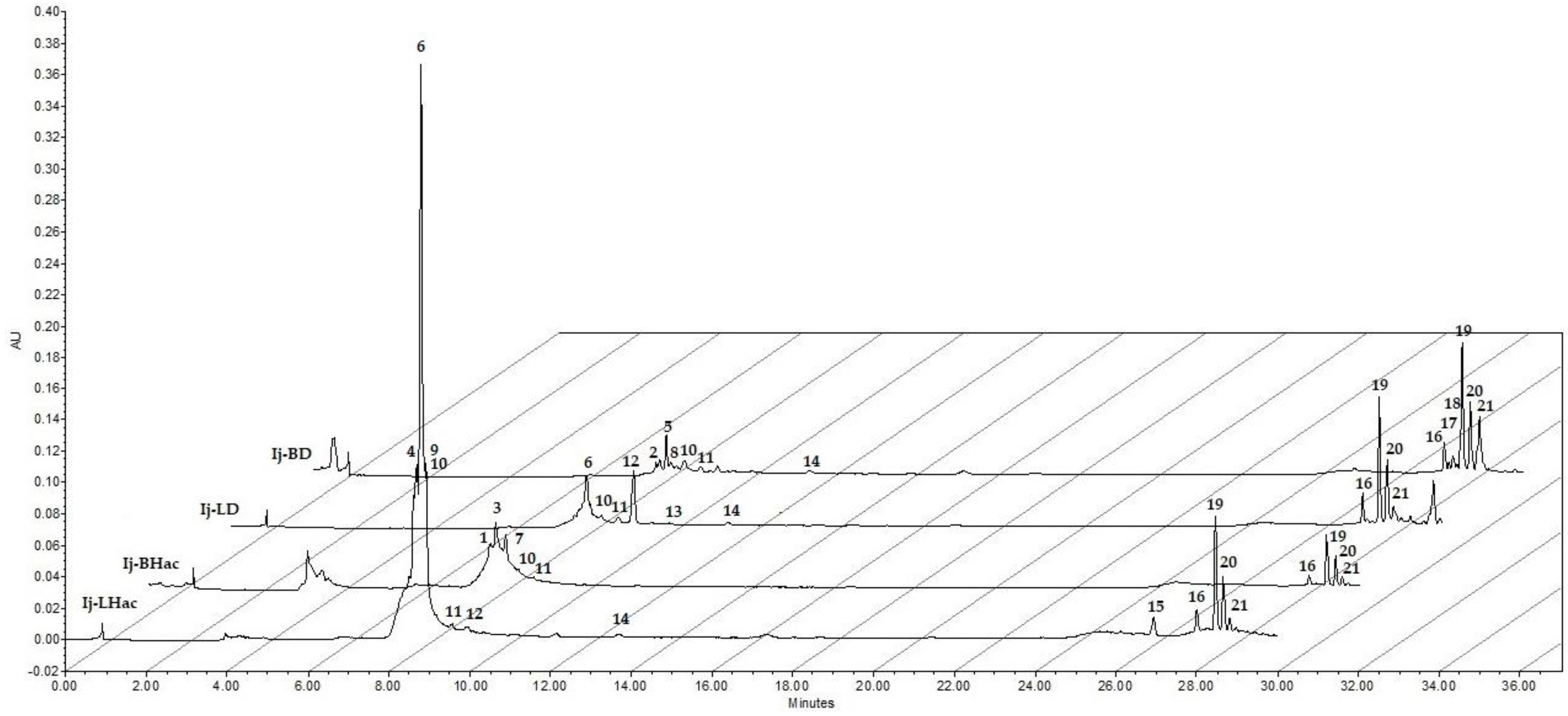 Plants 11 00794 g001 Plants 11 00794 g001