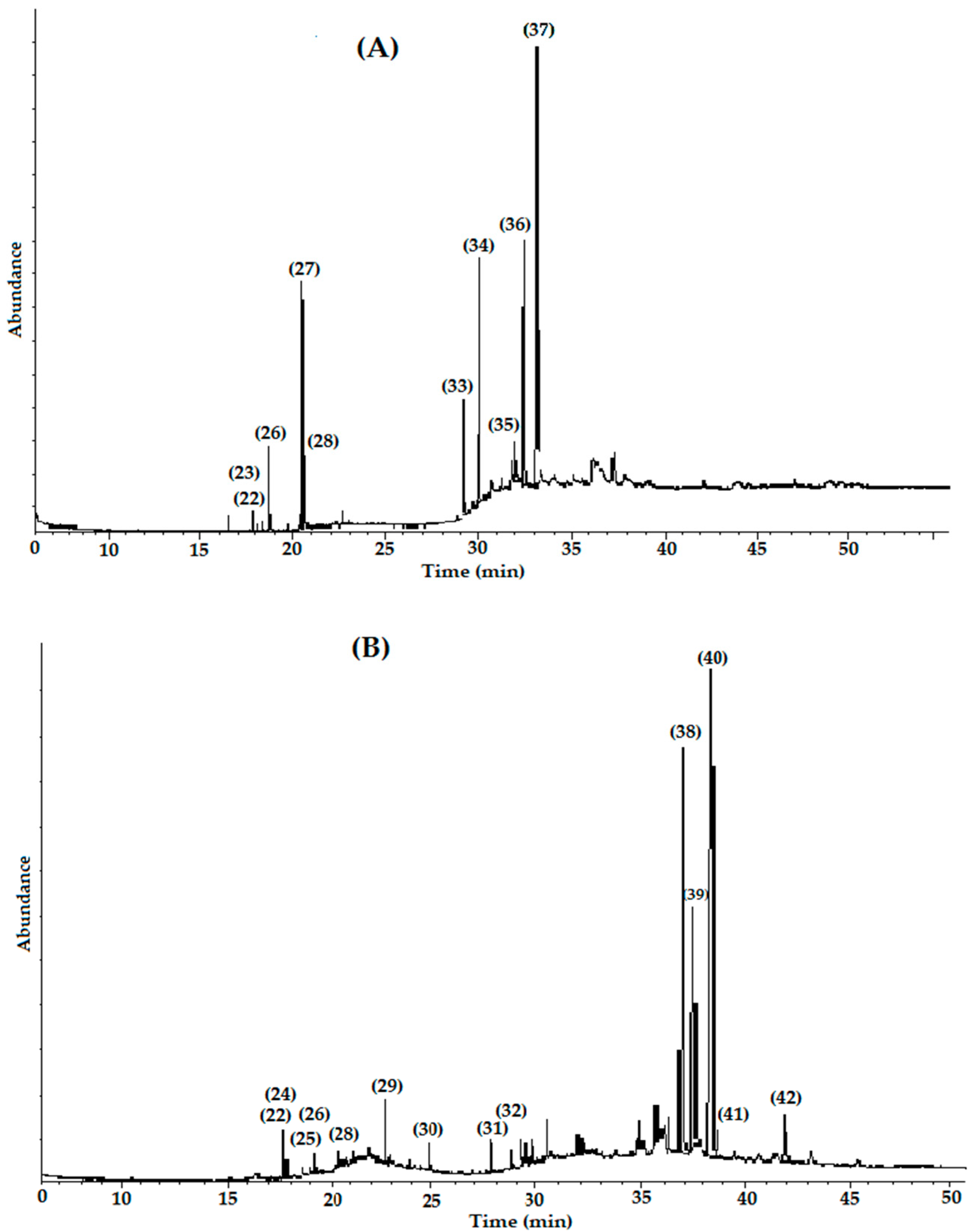 Plants 11 00794 g002 Plants 11 00794 g002