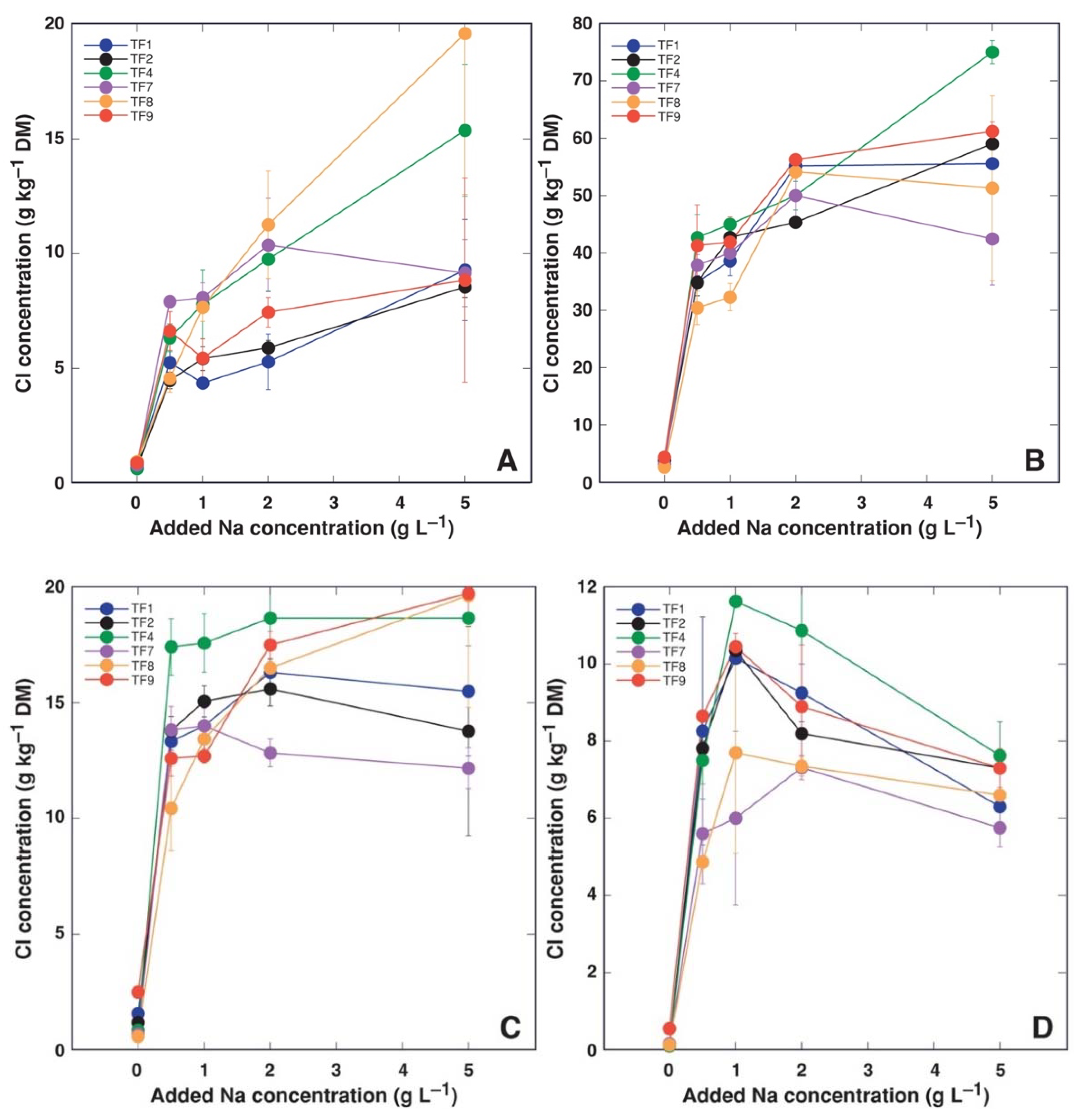 Plants 11 00797 g008