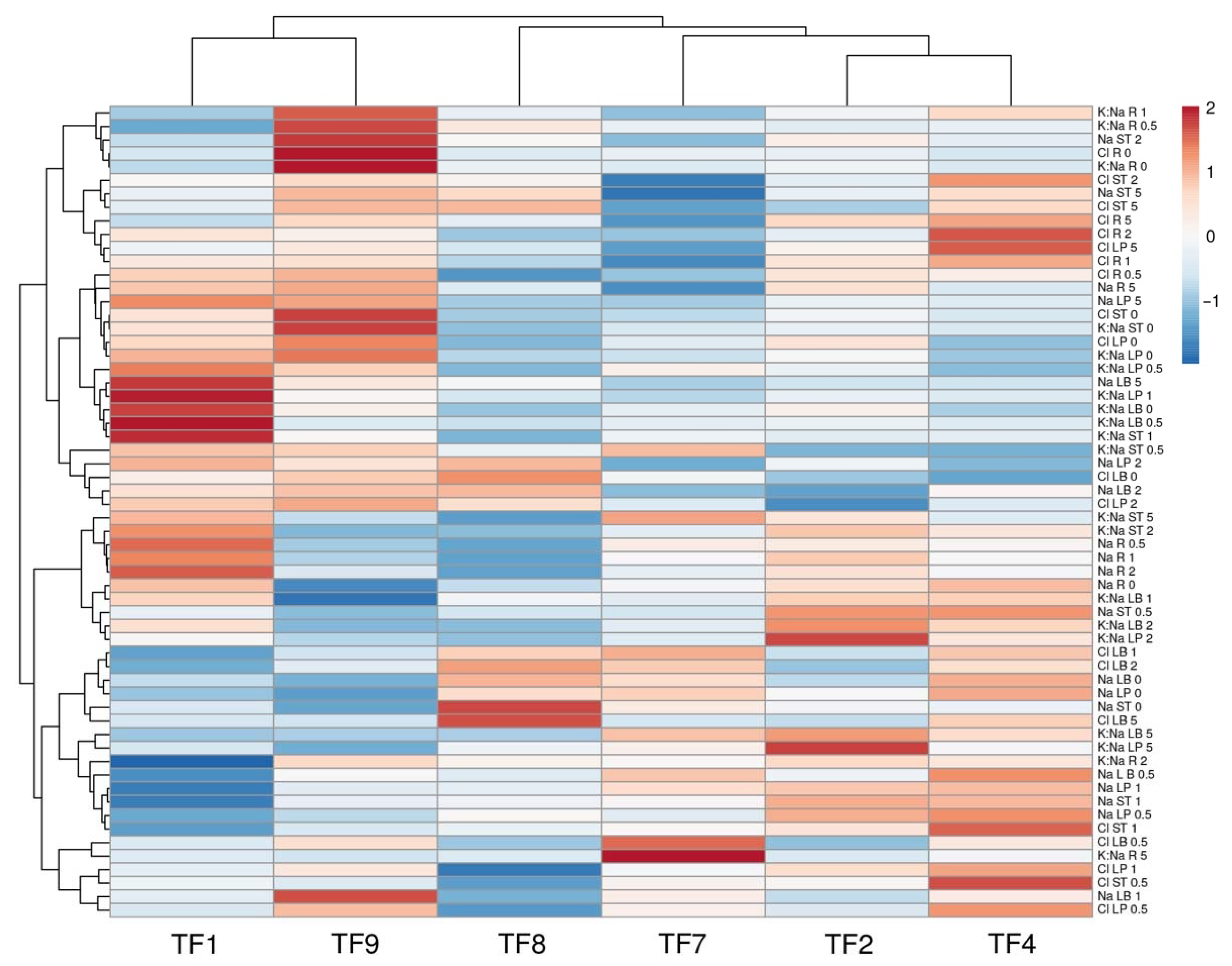 Plants 11 00797 g009