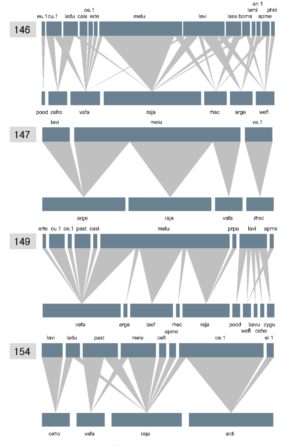 Plants 11 00798 g006 Plants 11 00798 g006