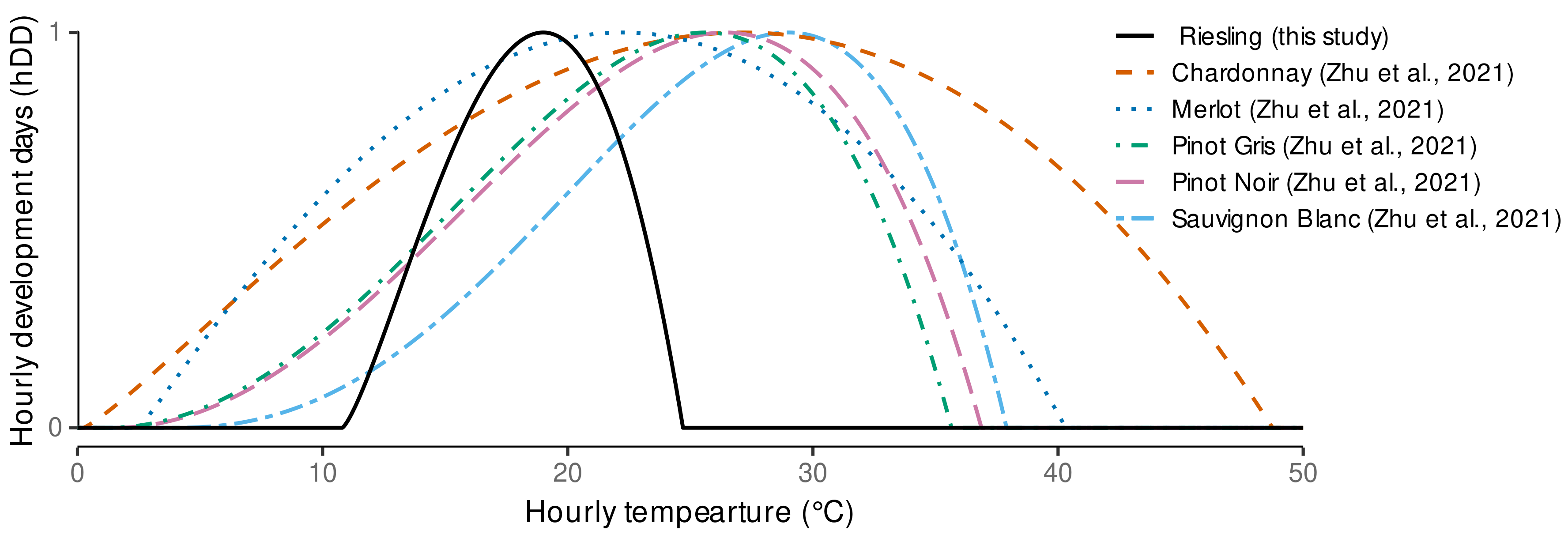 Plants 11 00801 g004