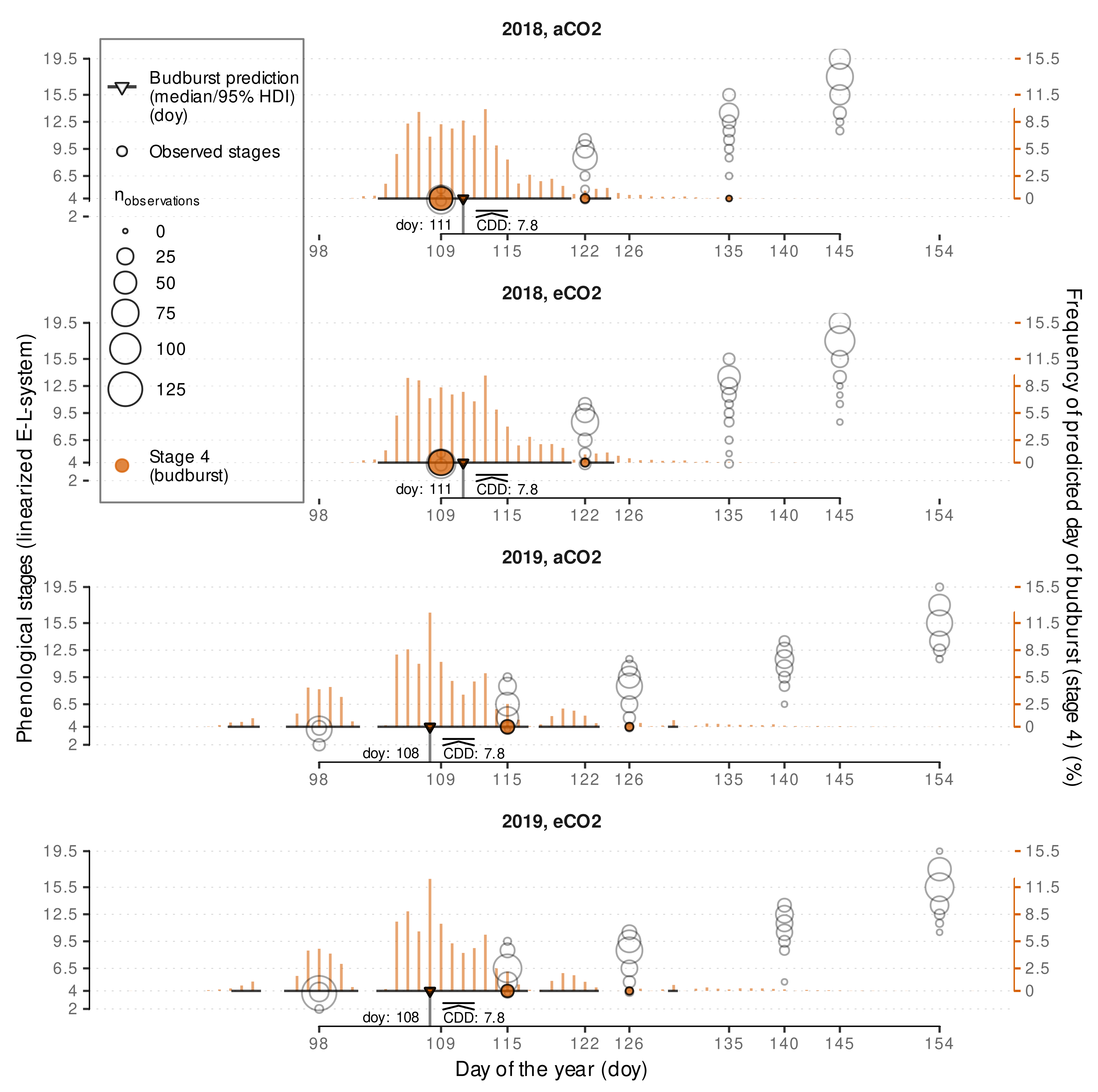 Plants 11 00801 g006