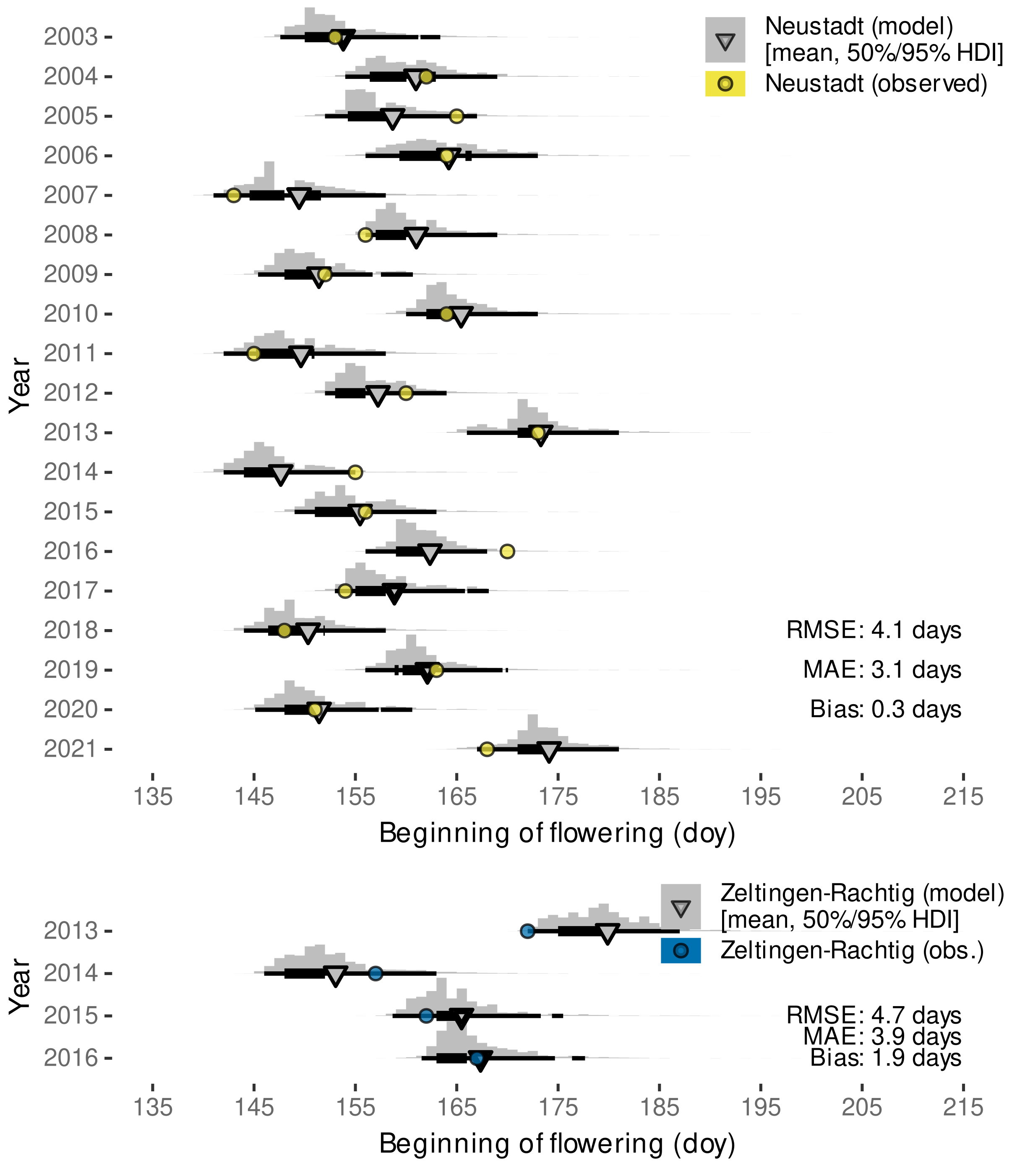 Plants 11 00801 g009