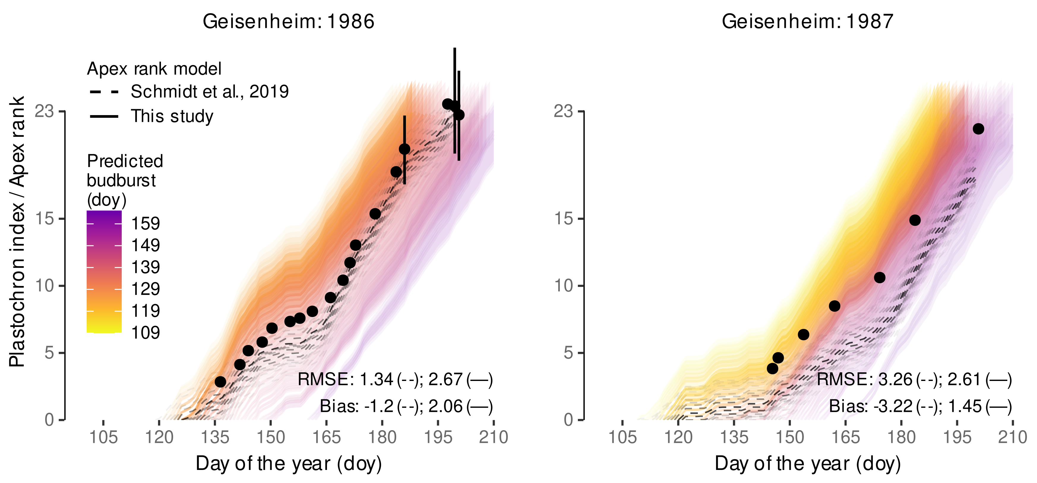 Plants 11 00801 g011