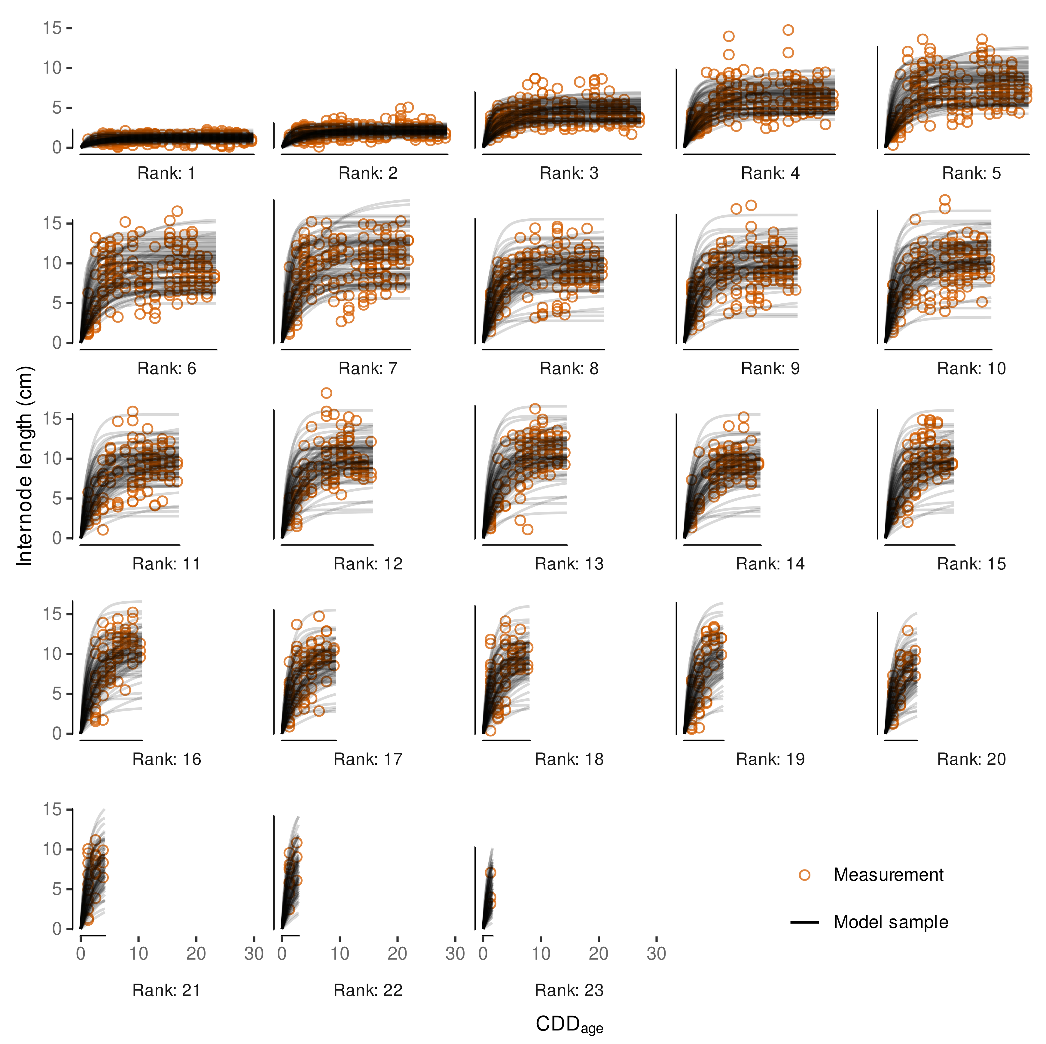 Plants 11 00801 g015