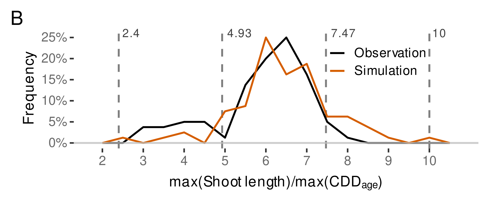 Plants 11 00801 g0a10b