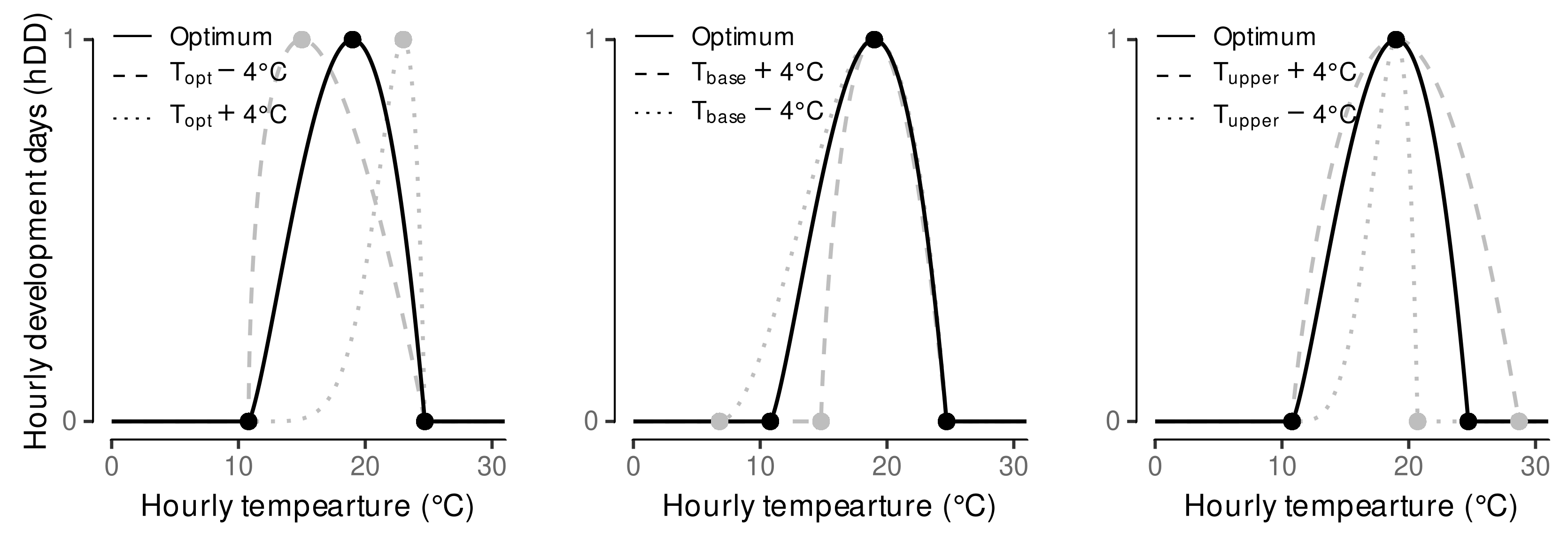Plants 11 00801 g0a3