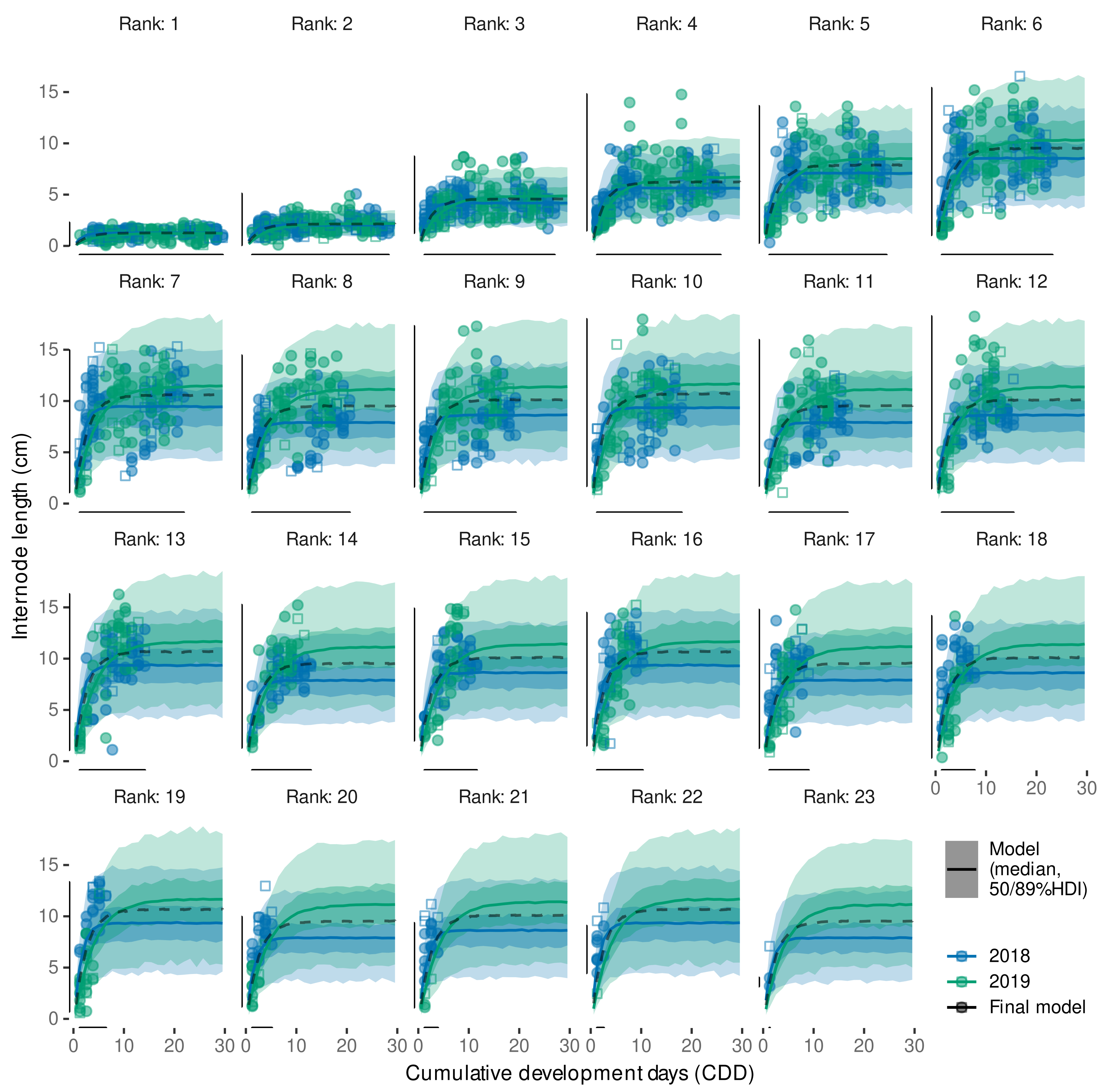 Plants 11 00801 g0a7