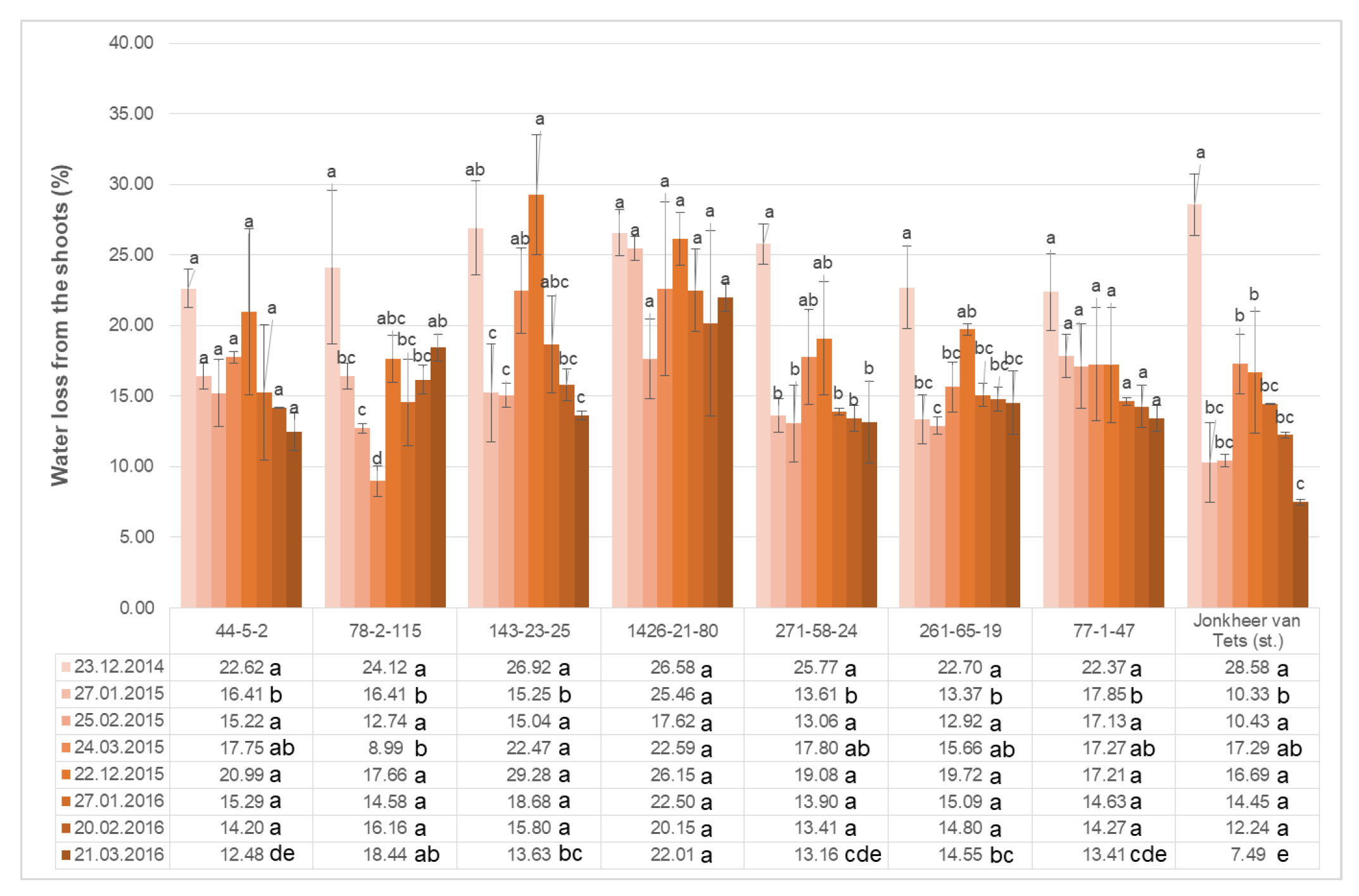 Plants 11 00802 g003 550
