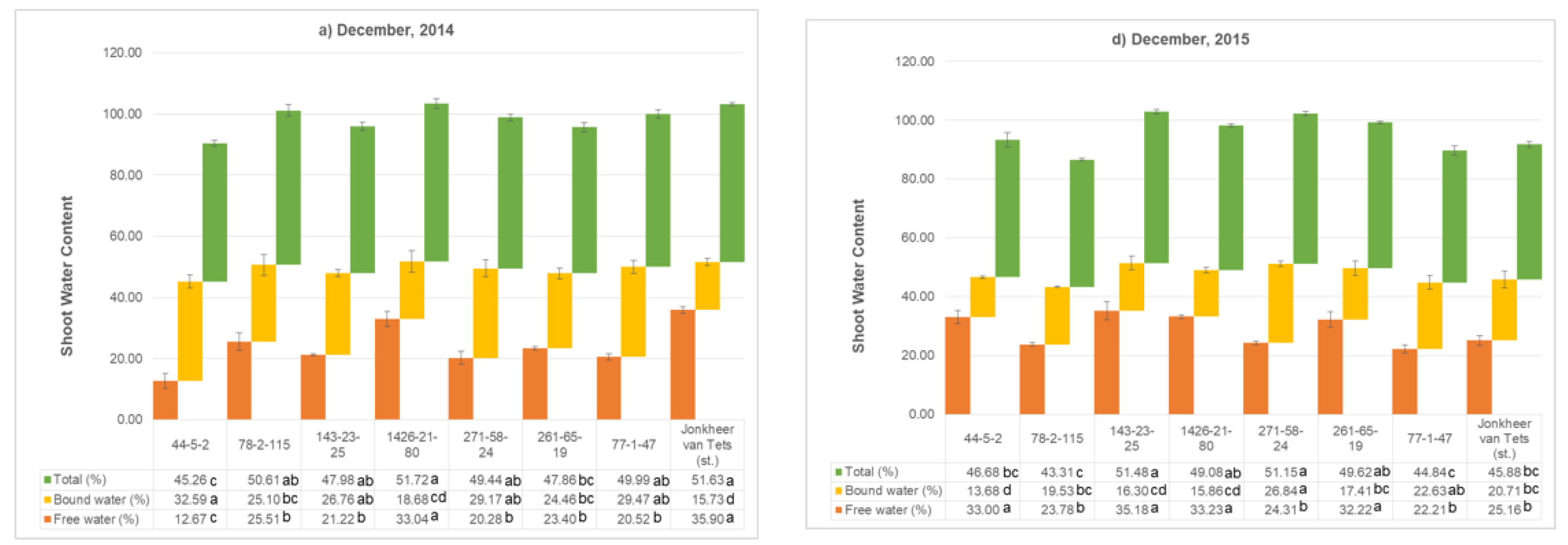 Plants 11 00802 g004a 550