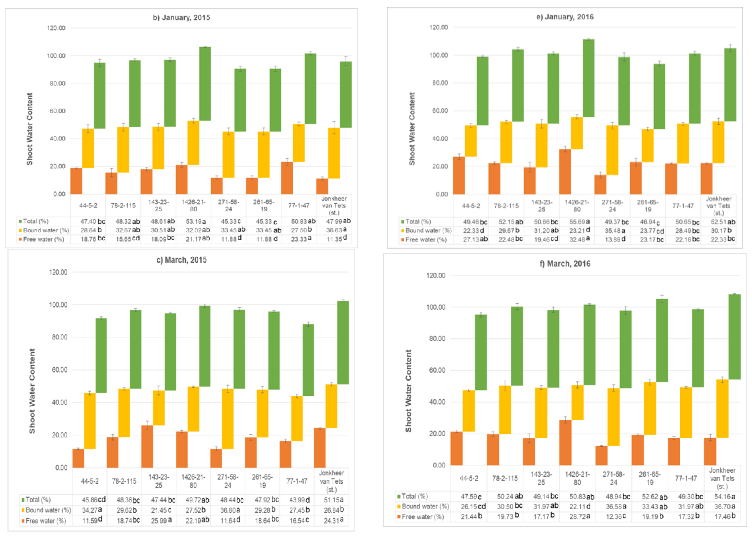 Plants 11 00802 g004b 550