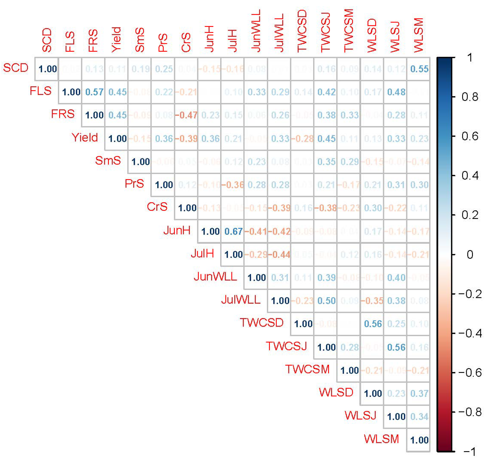 Plants 11 00802 g006 550