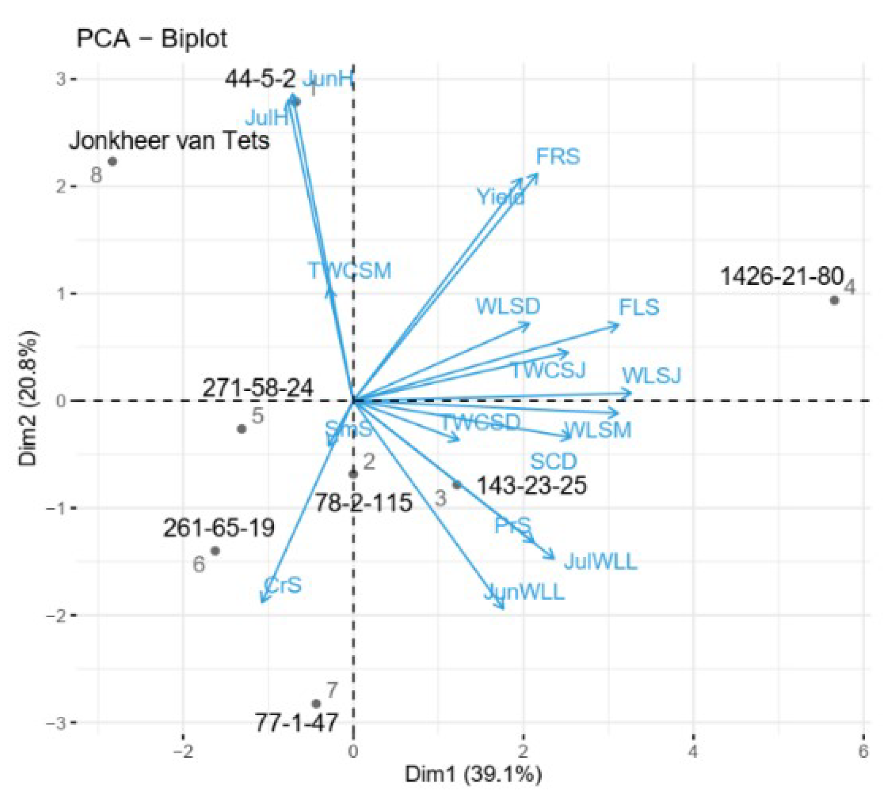 Plants 11 00802 g007 550