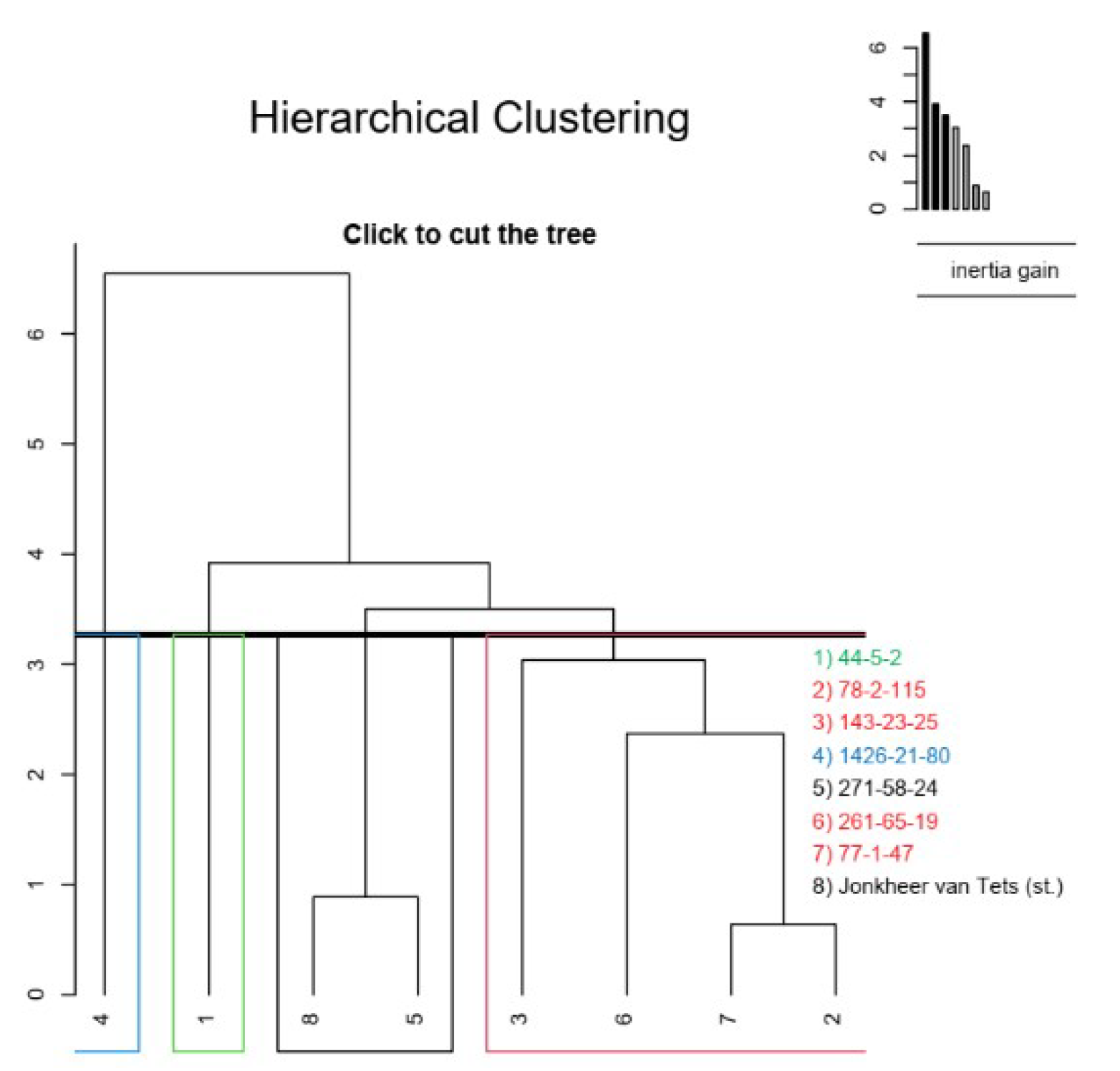 Plants 11 00802 g008 550