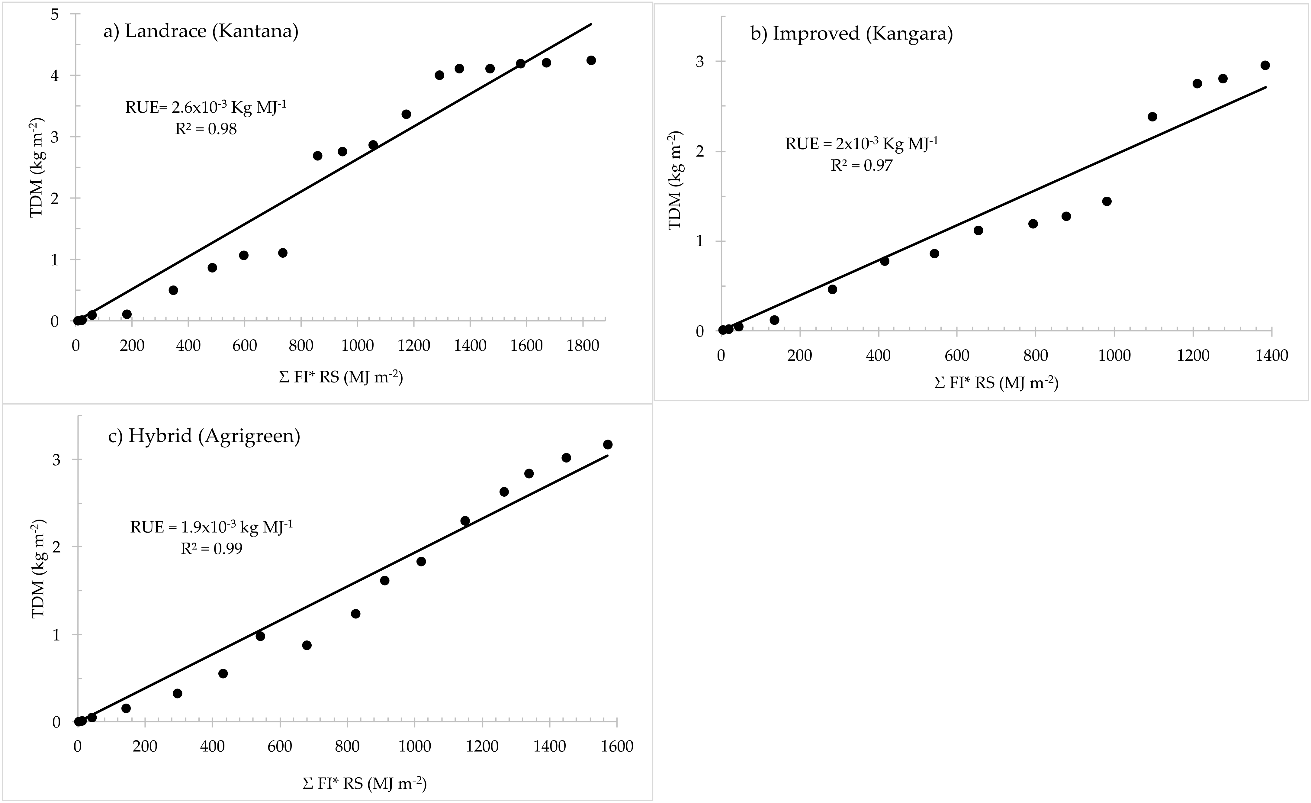 Plants 11 00806 g001 Plants 11 00806 g001
