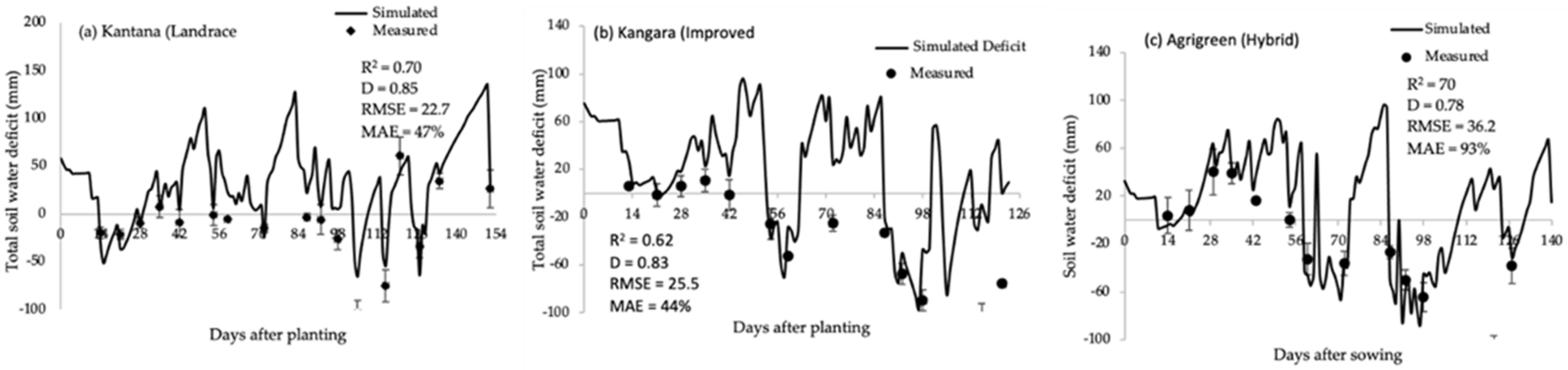 Plants 11 00806 g005 Plants 11 00806 g005