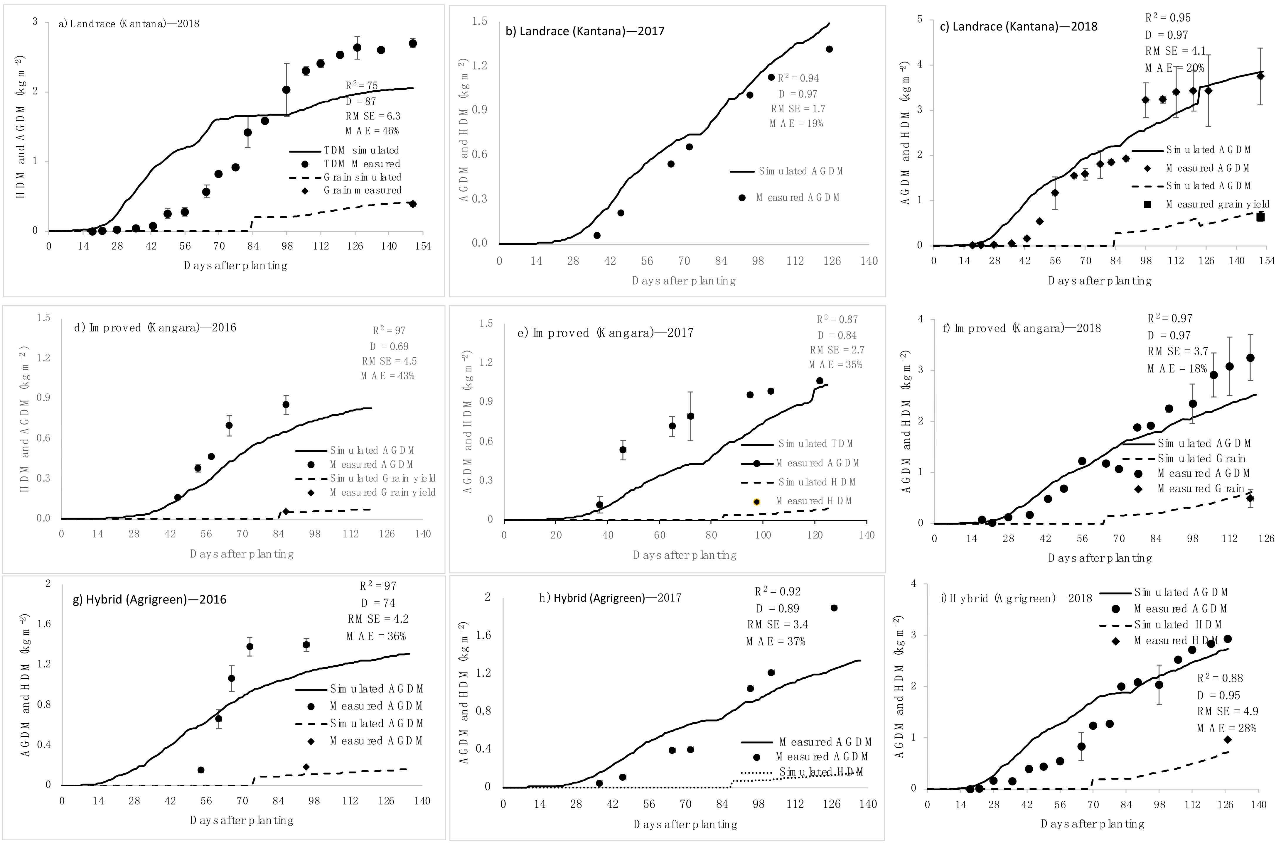 Plants 11 00806 g007 Plants 11 00806 g007