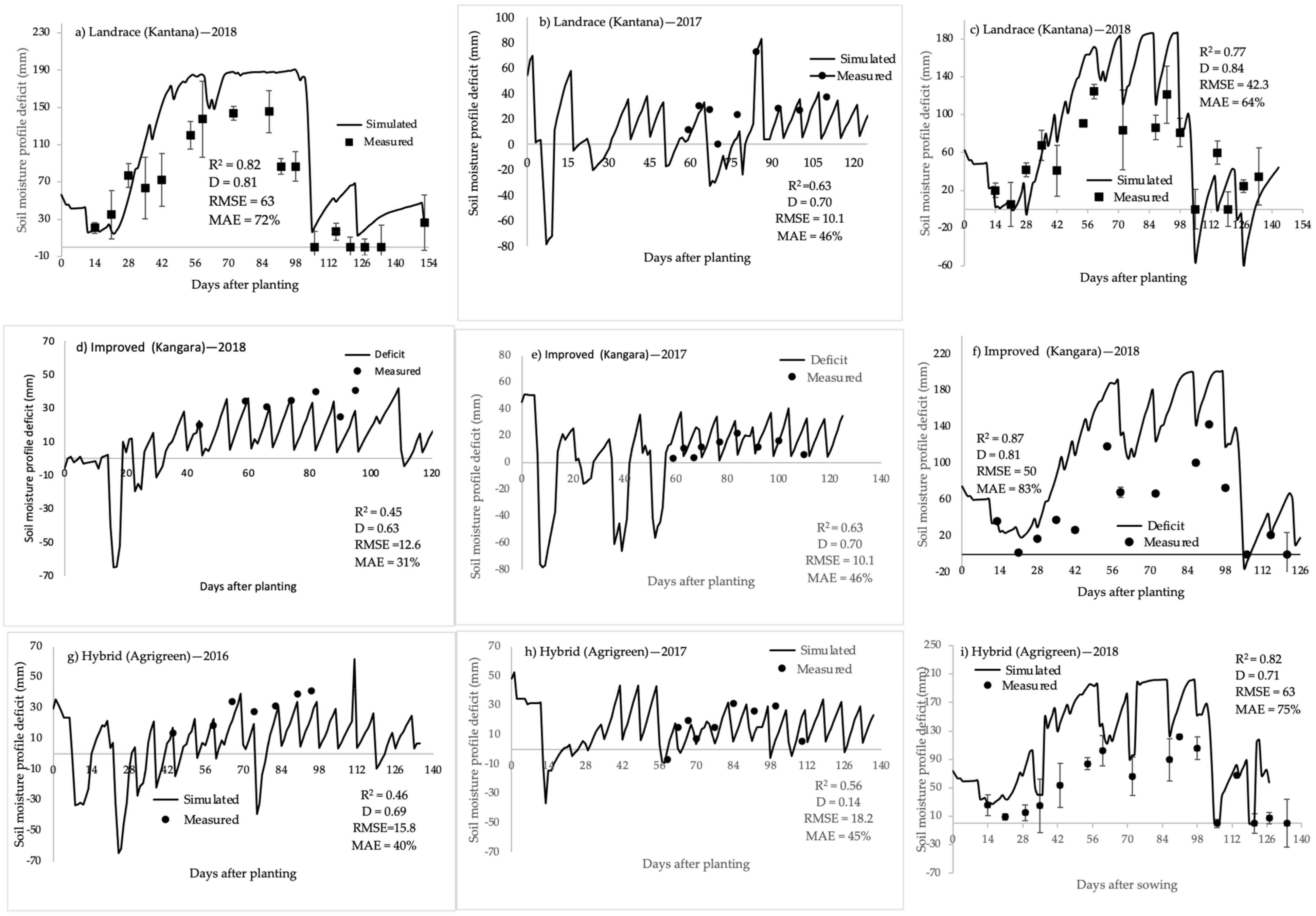 Plants 11 00806 g008 Plants 11 00806 g008