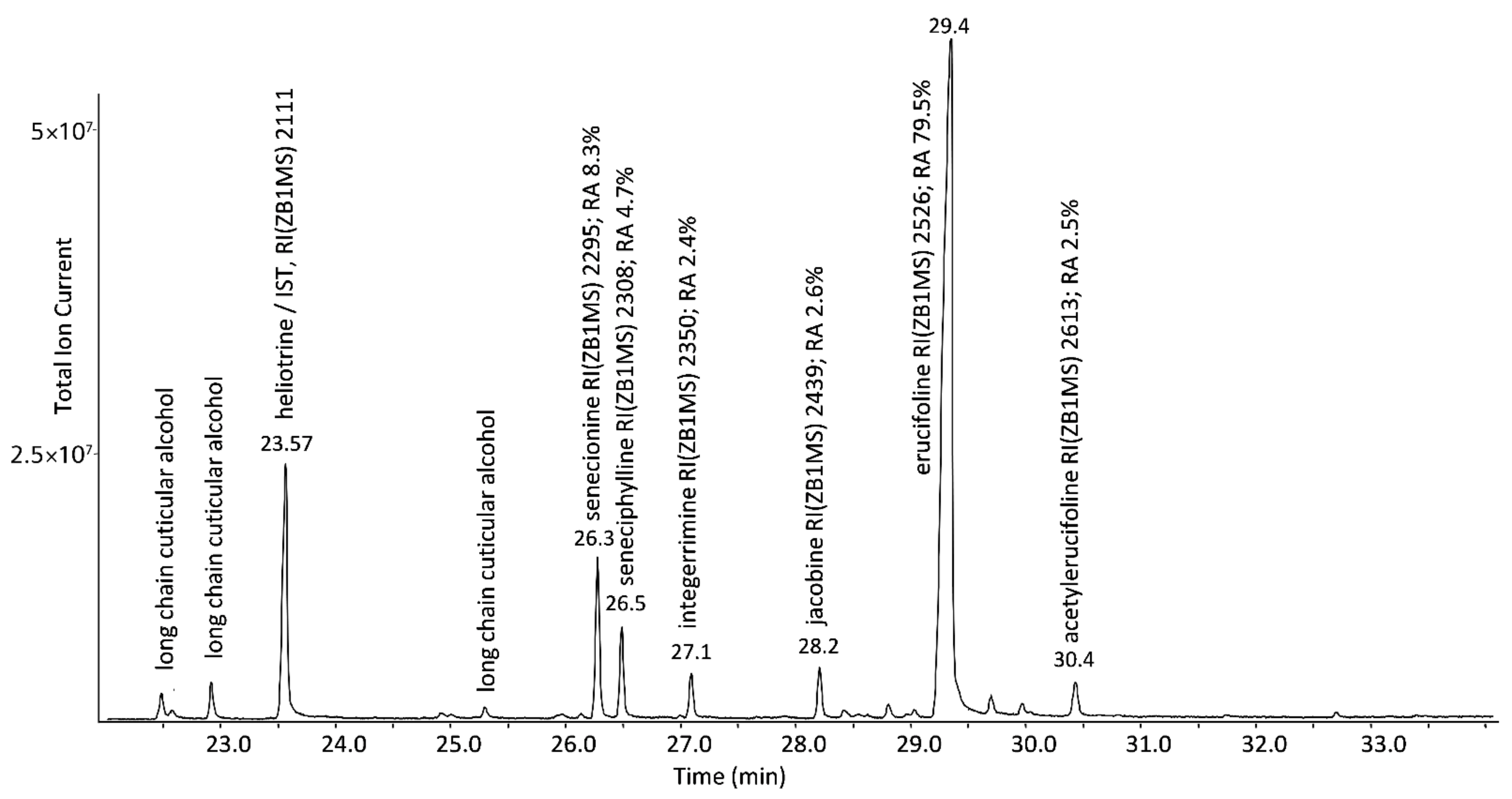 Plants 11 00813 g001