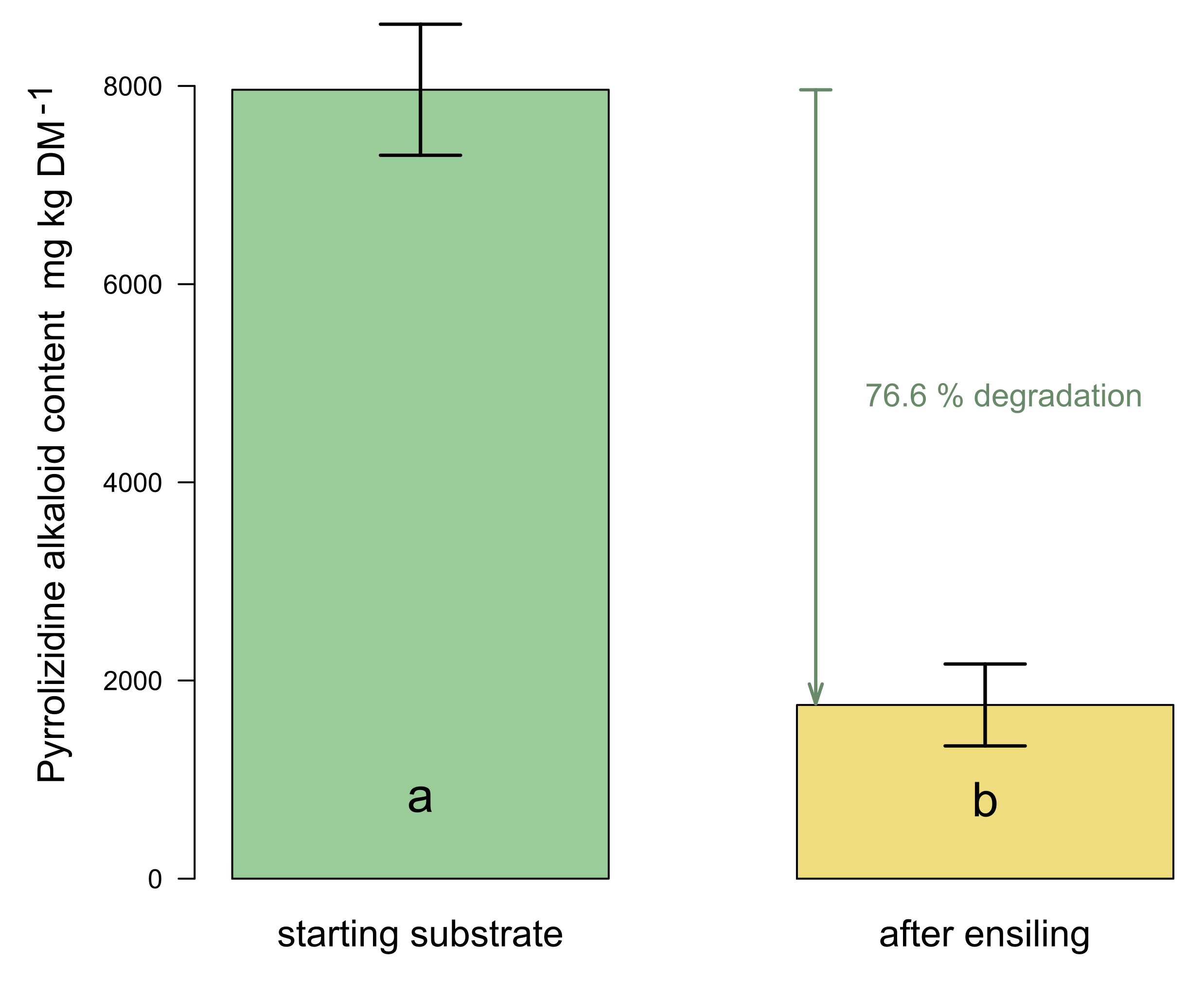 Plants 11 00813 g002