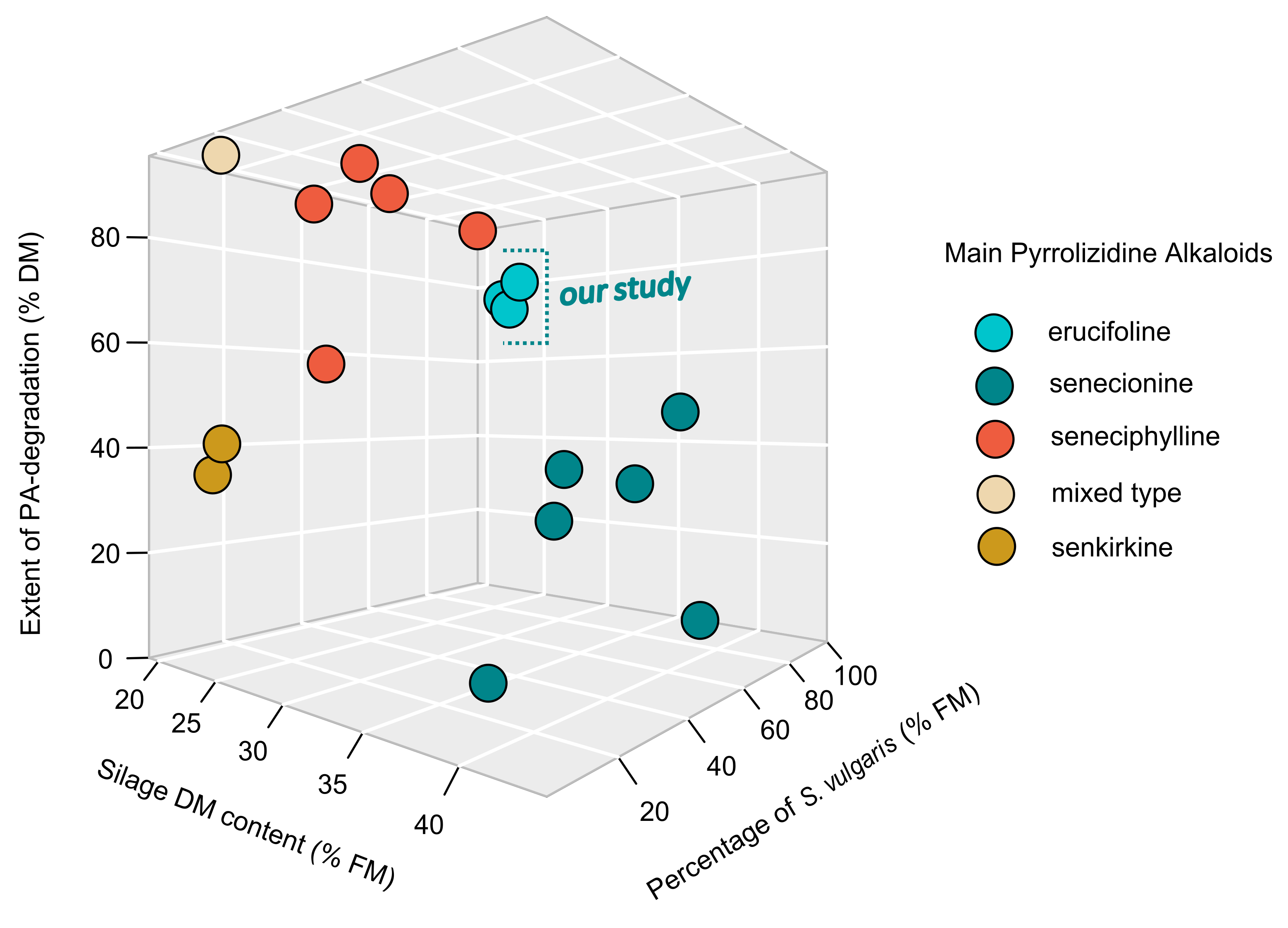 Plants 11 00813 g003