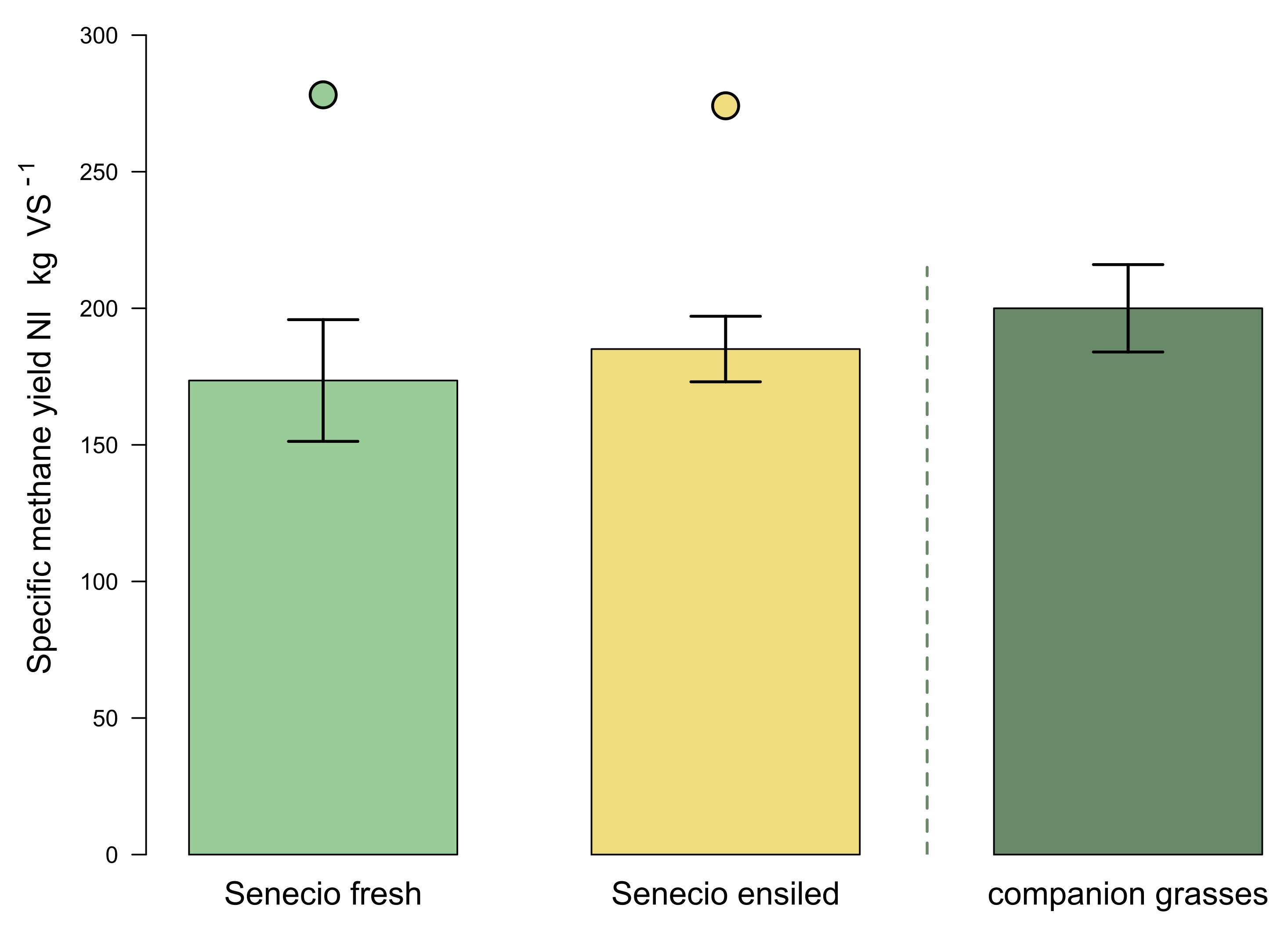 Plants 11 00813 g004
