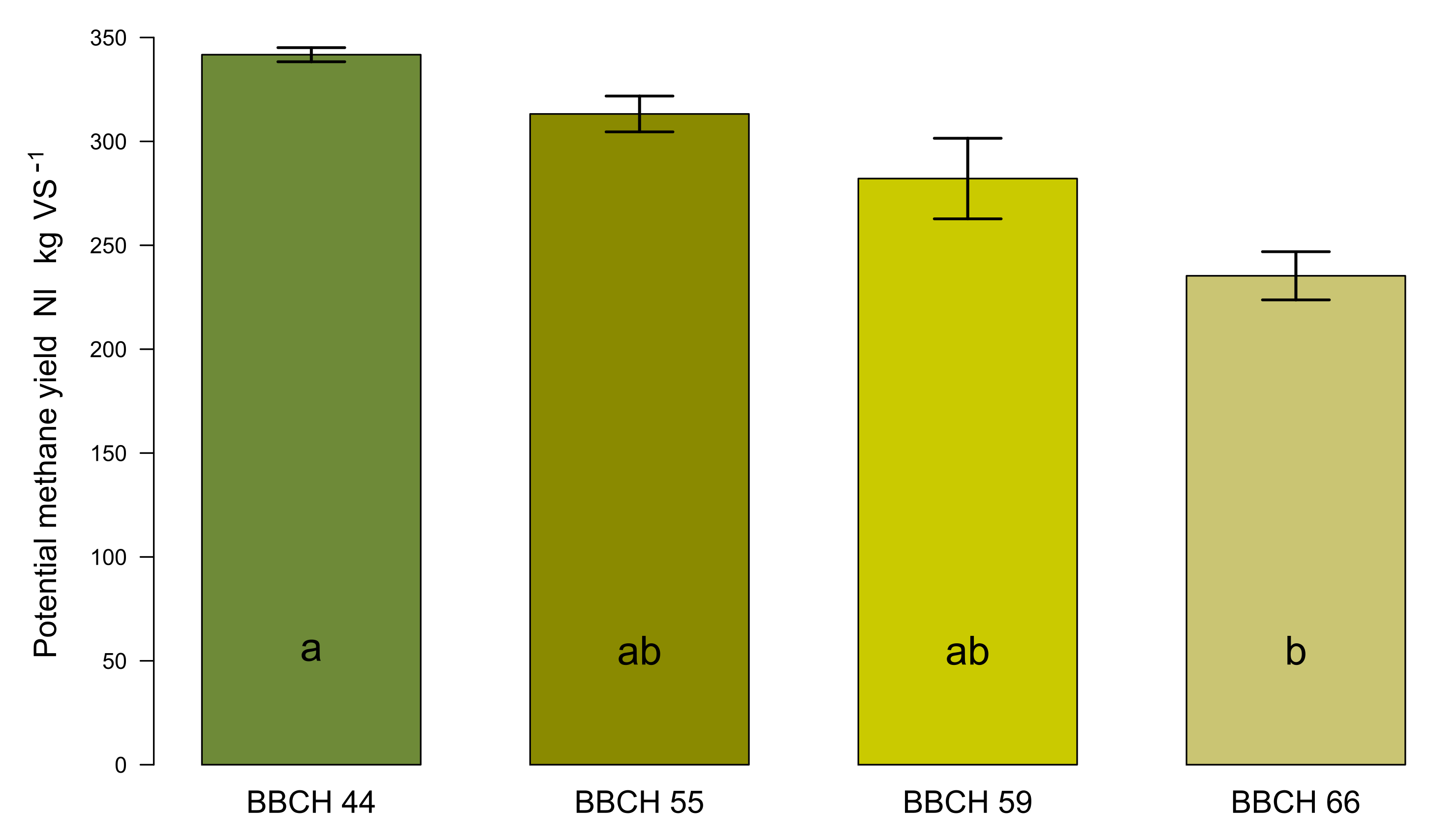 Plants 11 00813 g007