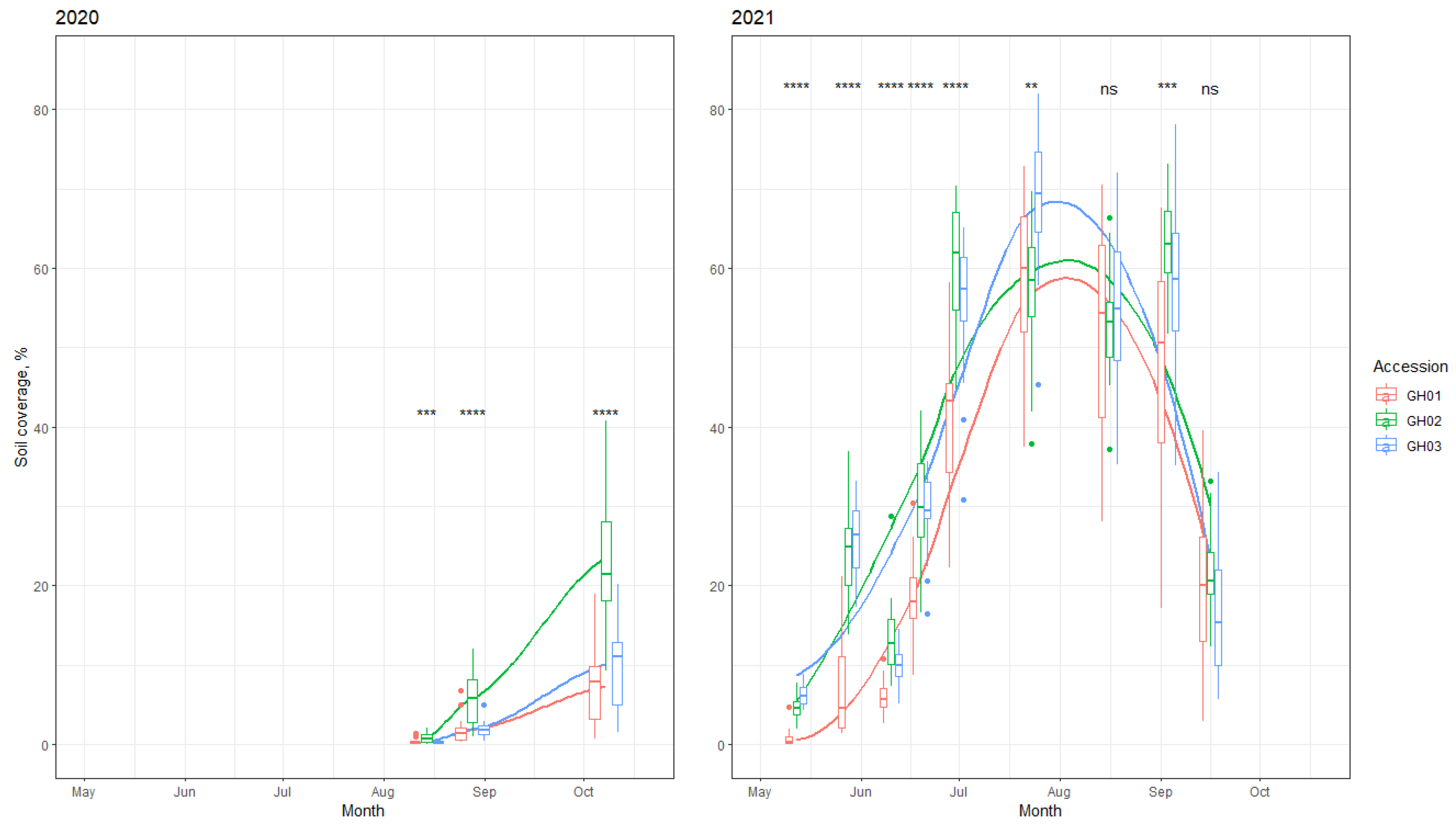 Plants 11 00819 g001 550