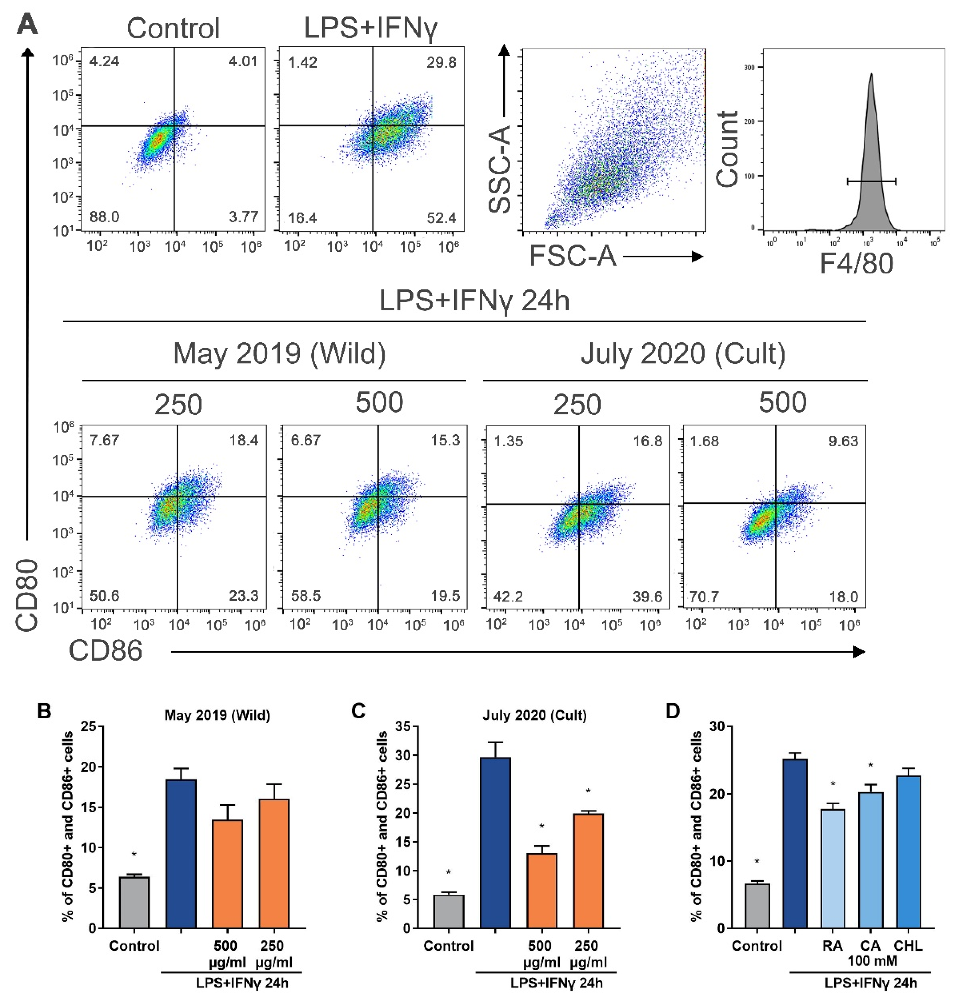 Plants 11 00819 g005 550