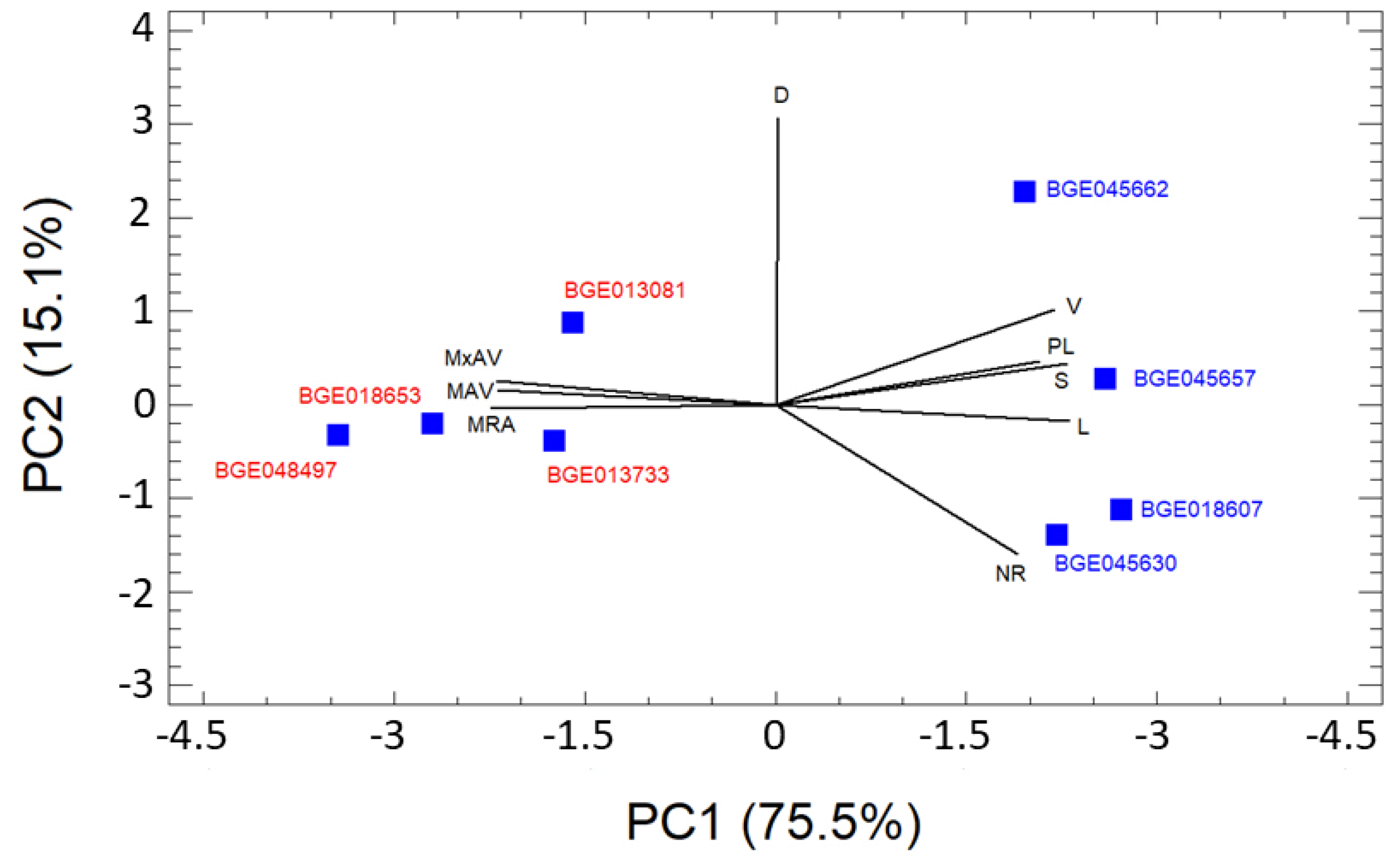 Plants 11 00821 g001 Plants 11 00821 g001