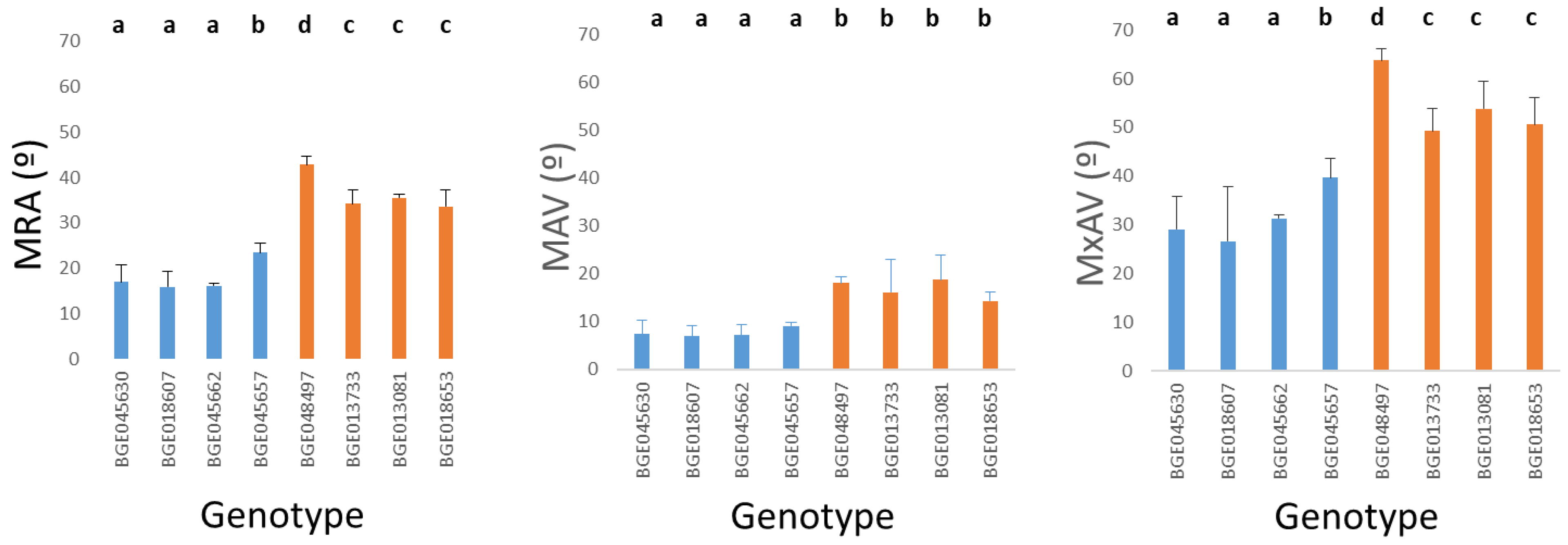 Plants 11 00821 g003 Plants 11 00821 g003