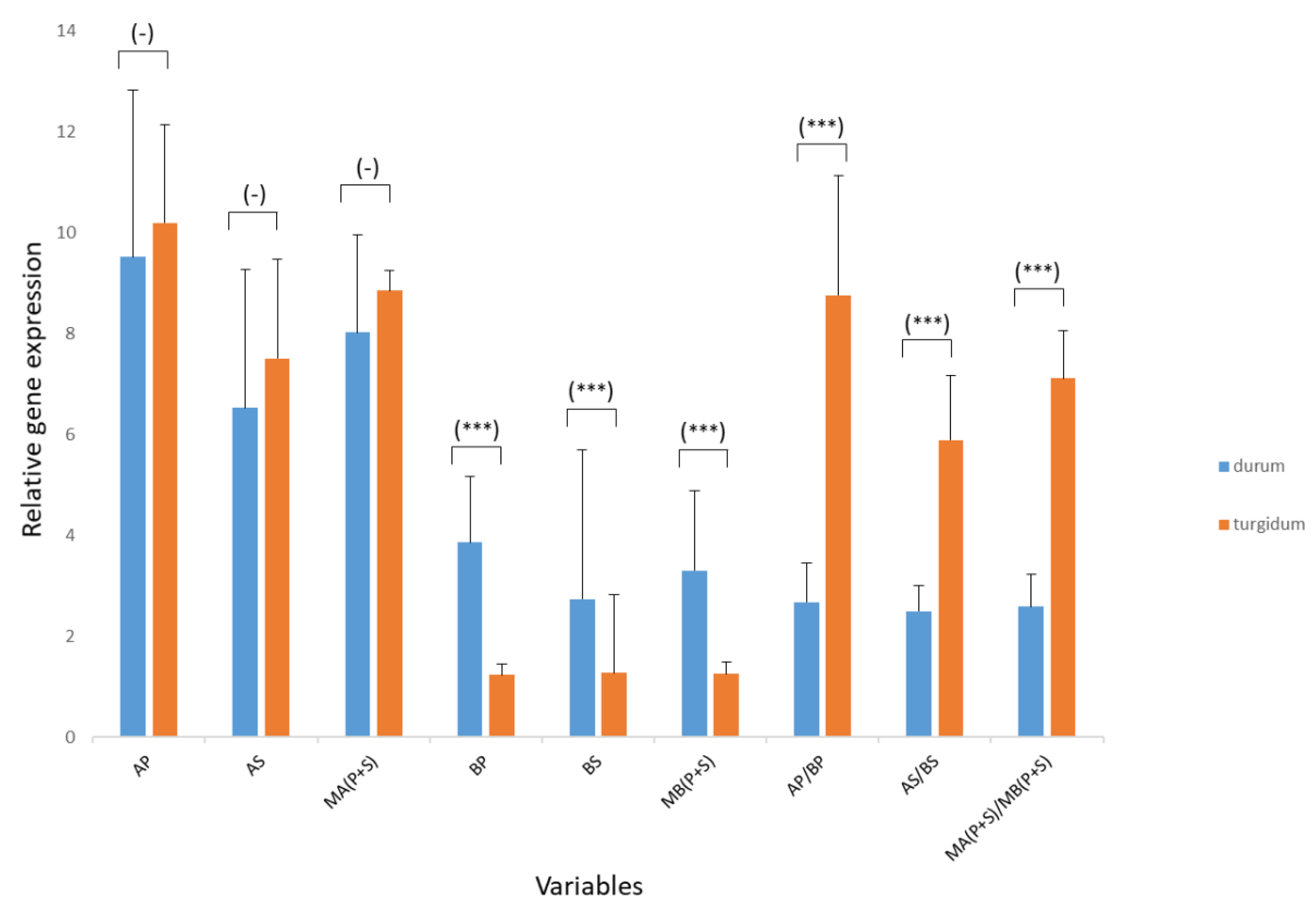 Plants 11 00821 g006 Plants 11 00821 g006