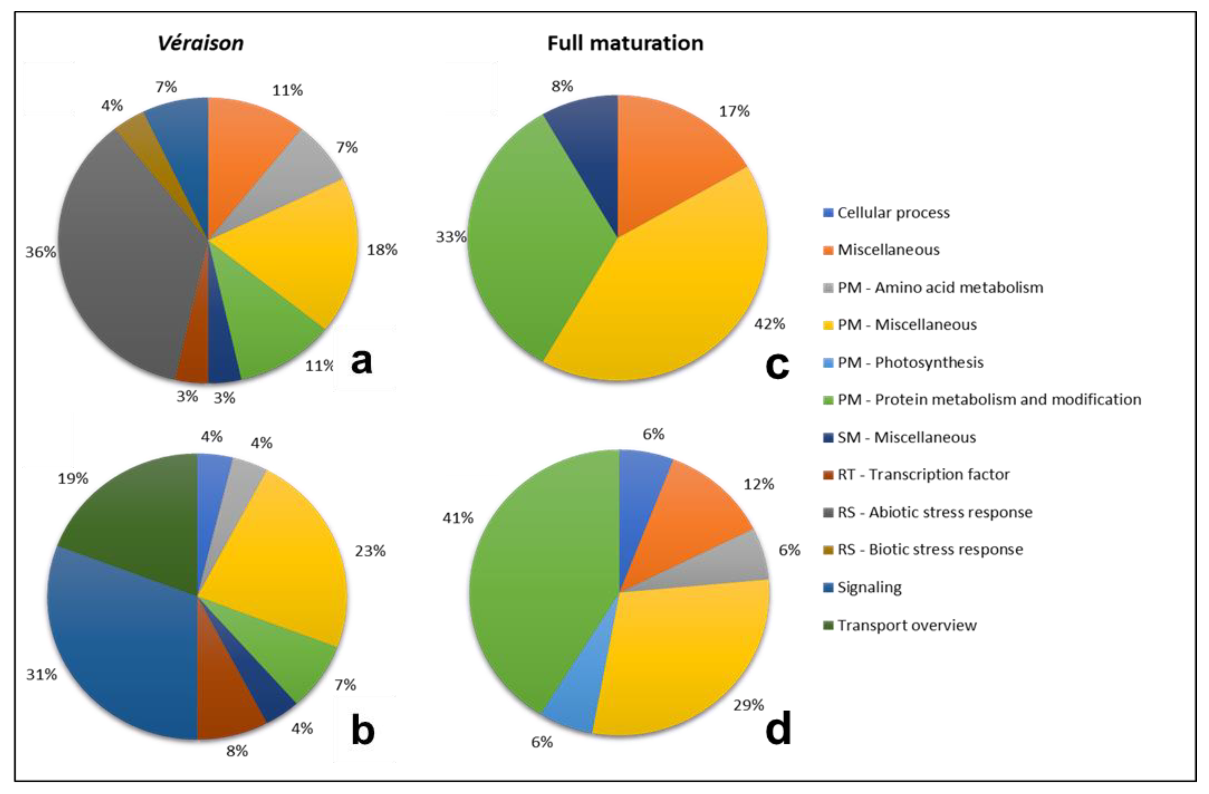Plants 11 00827 g005