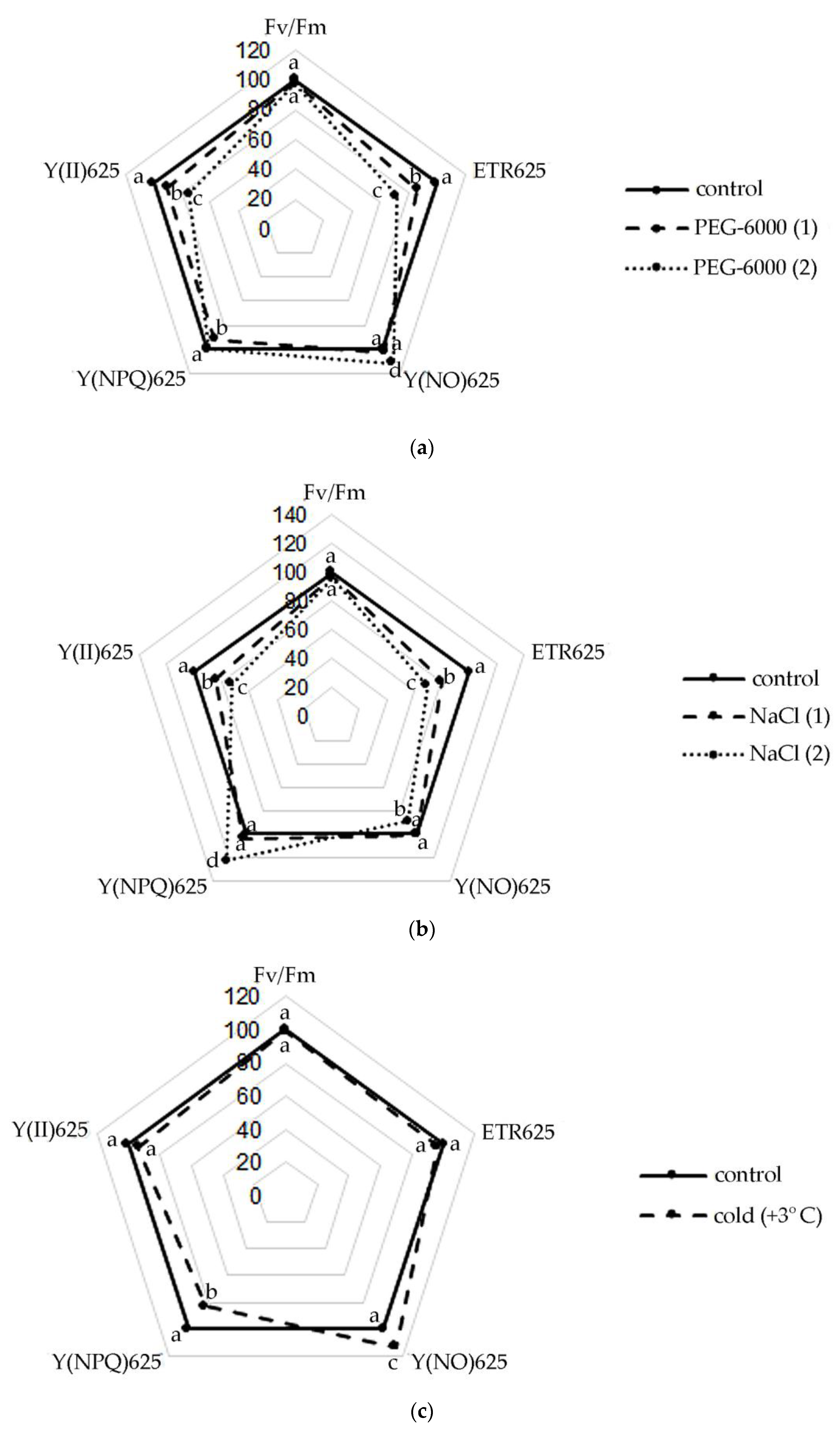 Plants 11 00828 g001 Plants 11 00828 g001