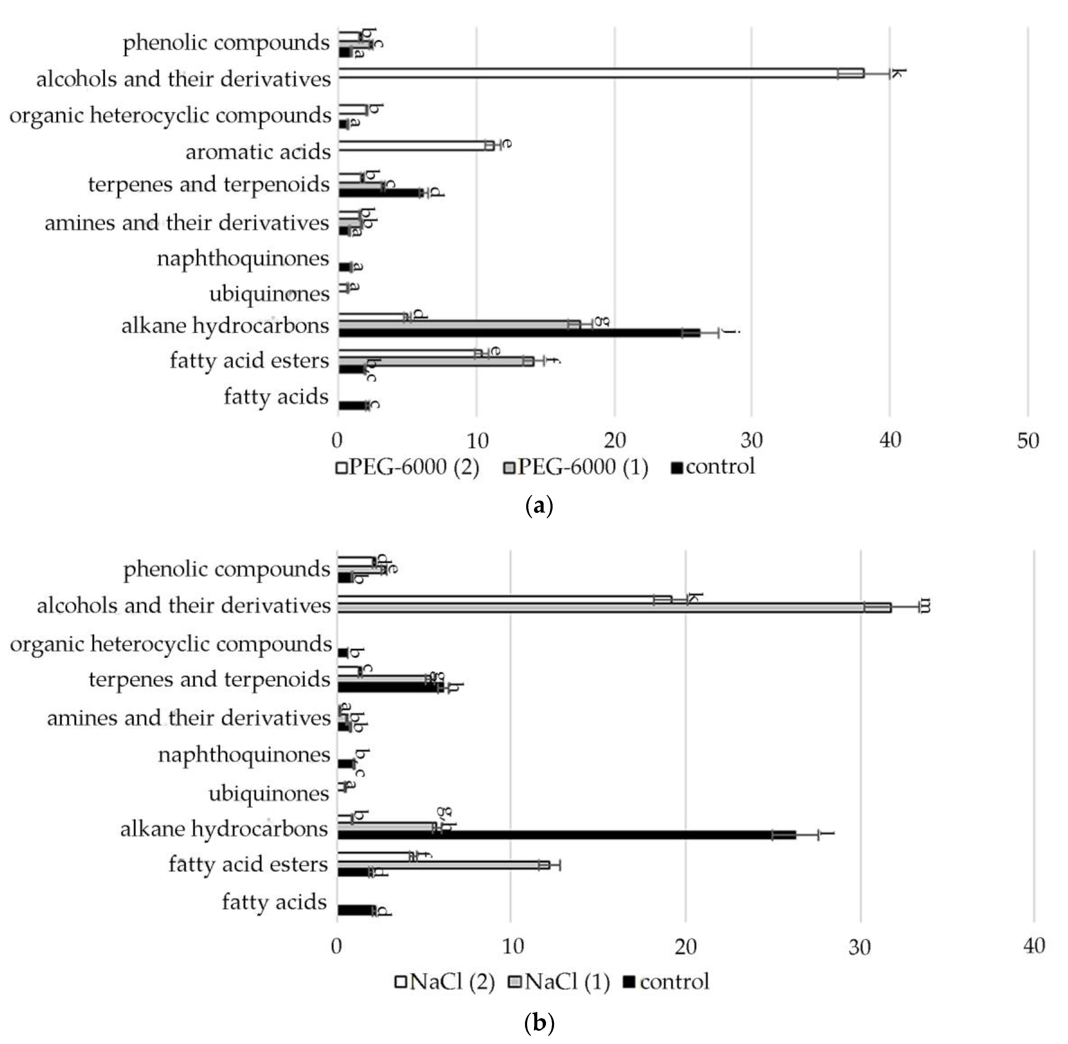 Plants 11 00828 g002a Plants 11 00828 g002a