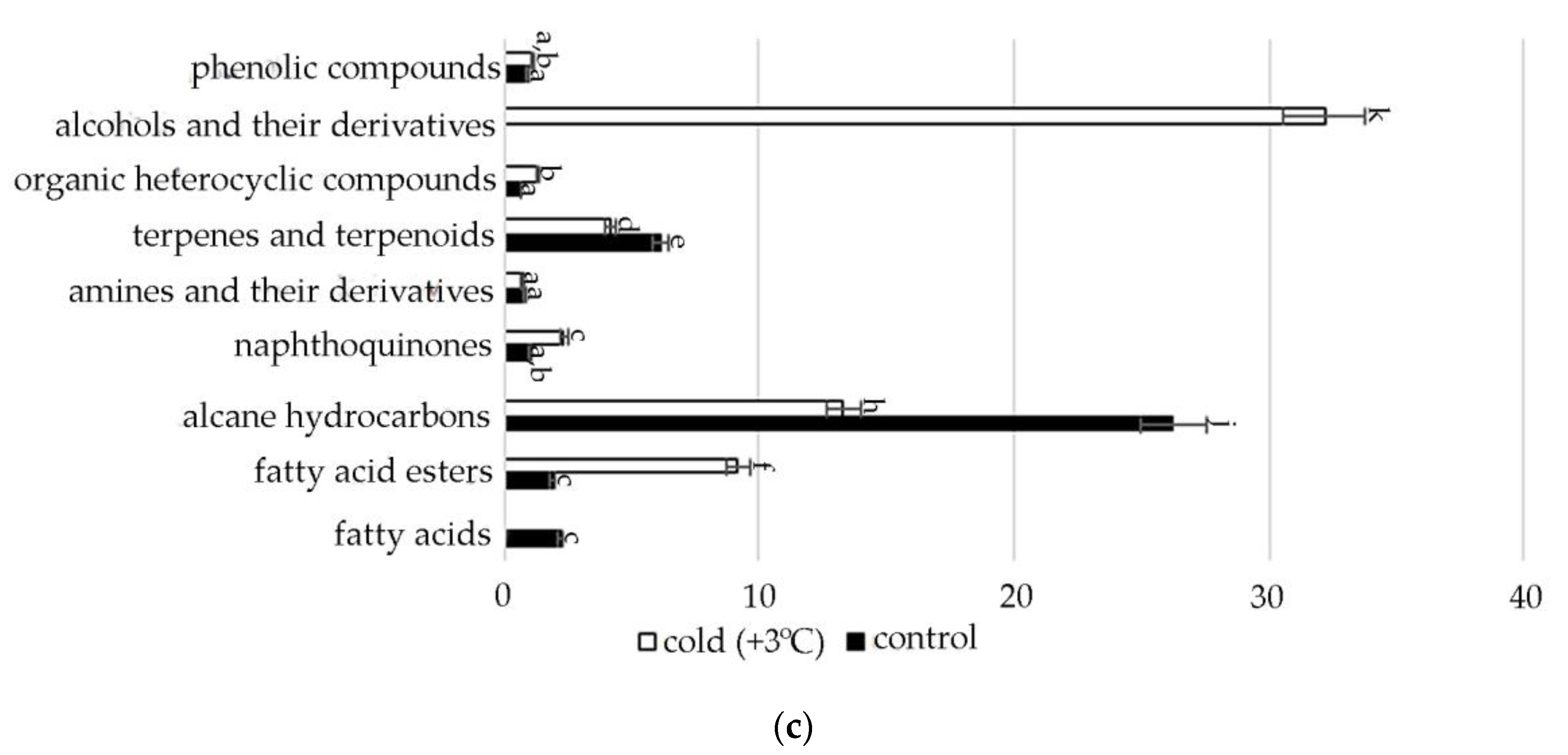 Plants 11 00828 g002b Plants 11 00828 g002b
