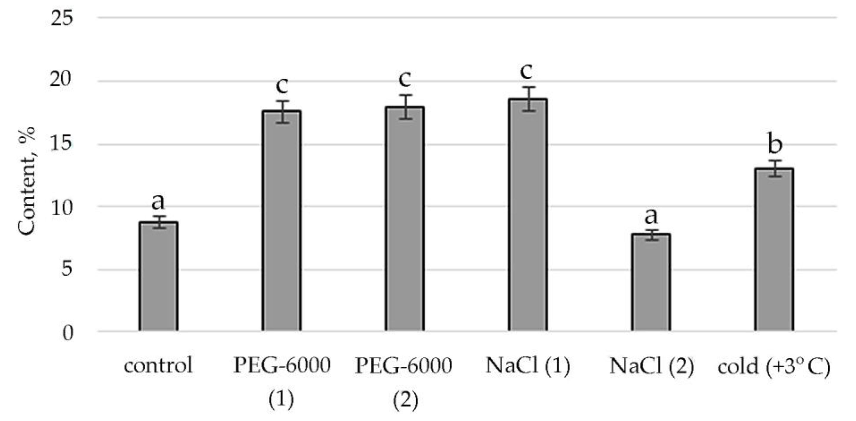 Plants 11 00828 g003 Plants 11 00828 g003