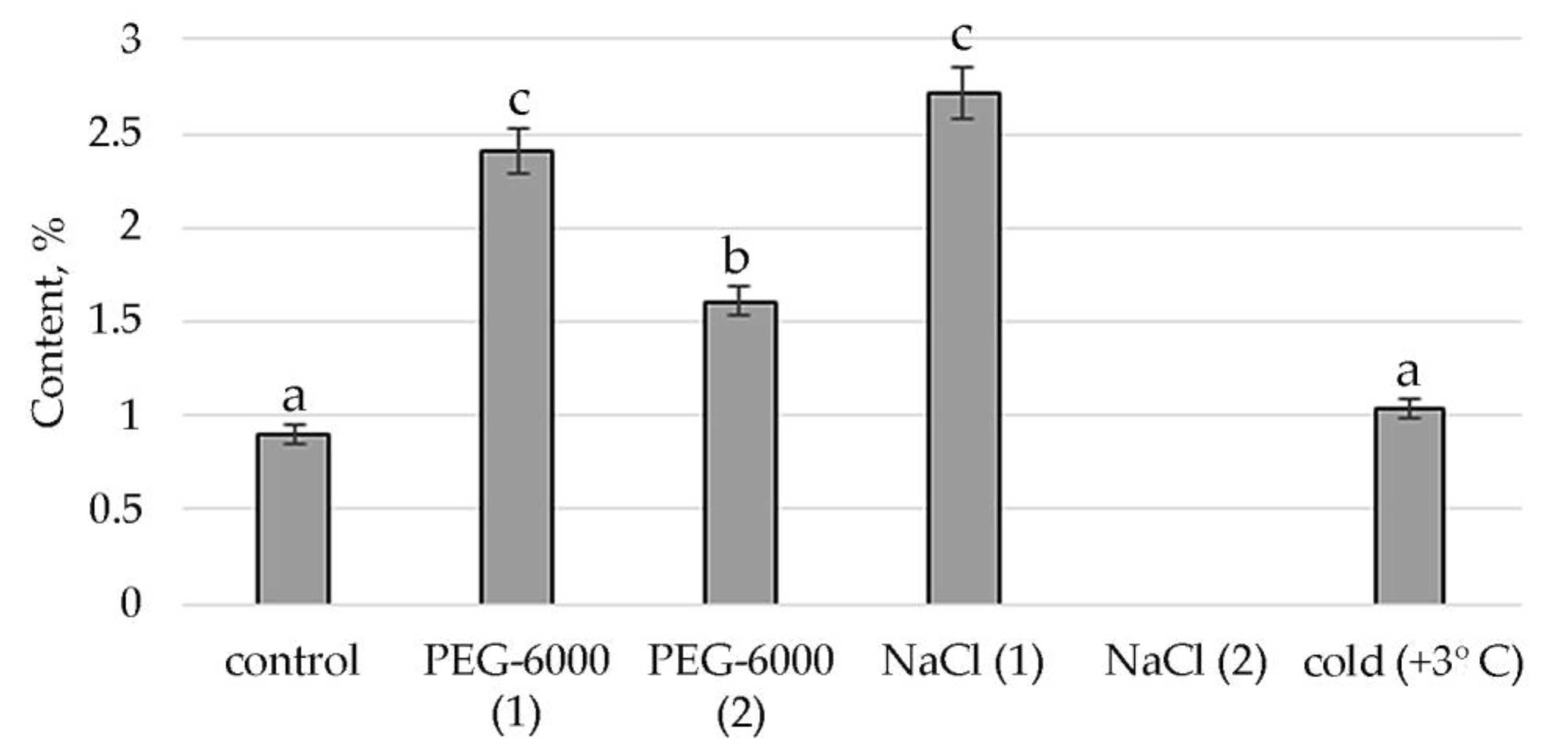 Plants 11 00828 g008 Plants 11 00828 g008