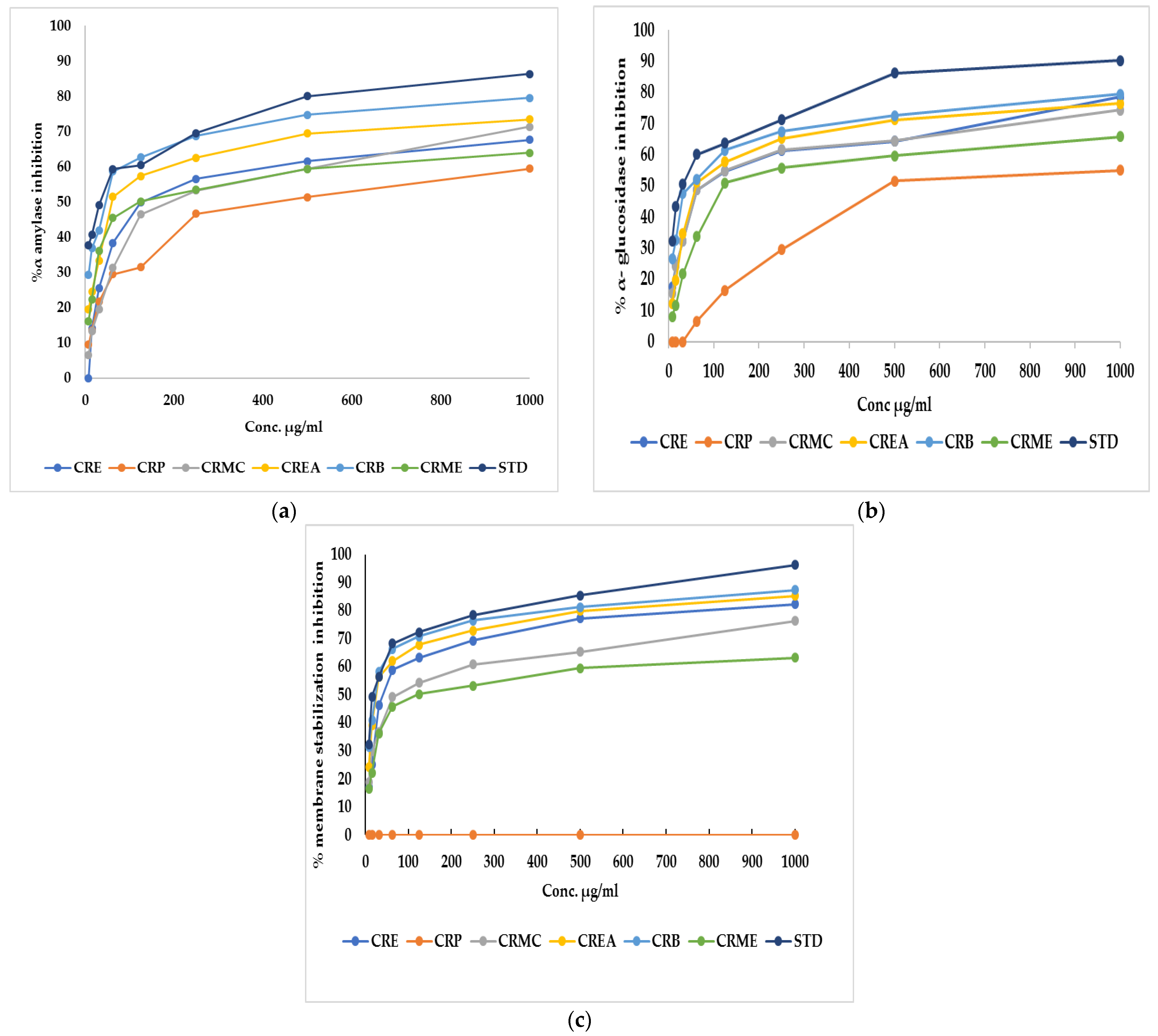 Plants 11 00830 g001 550