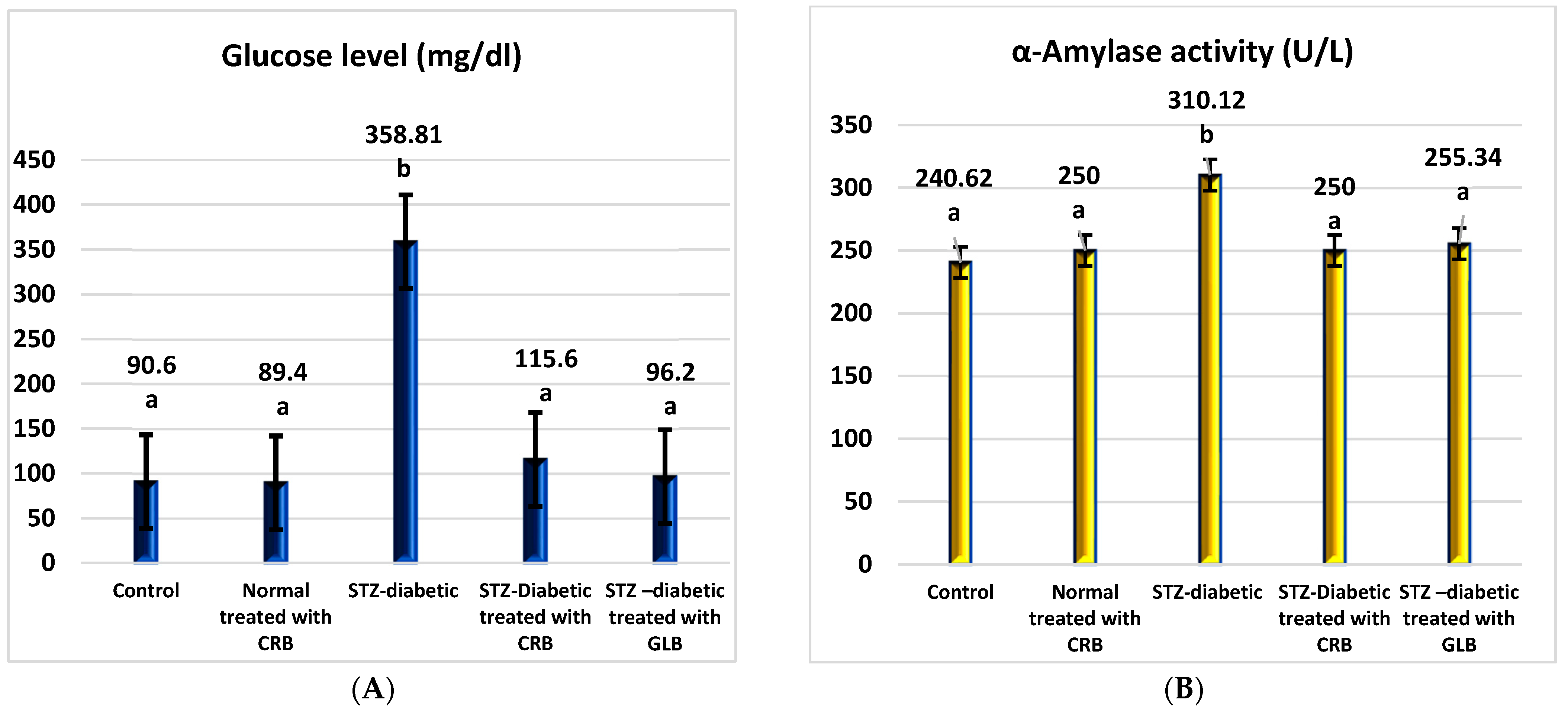 Plants 11 00830 g002 550