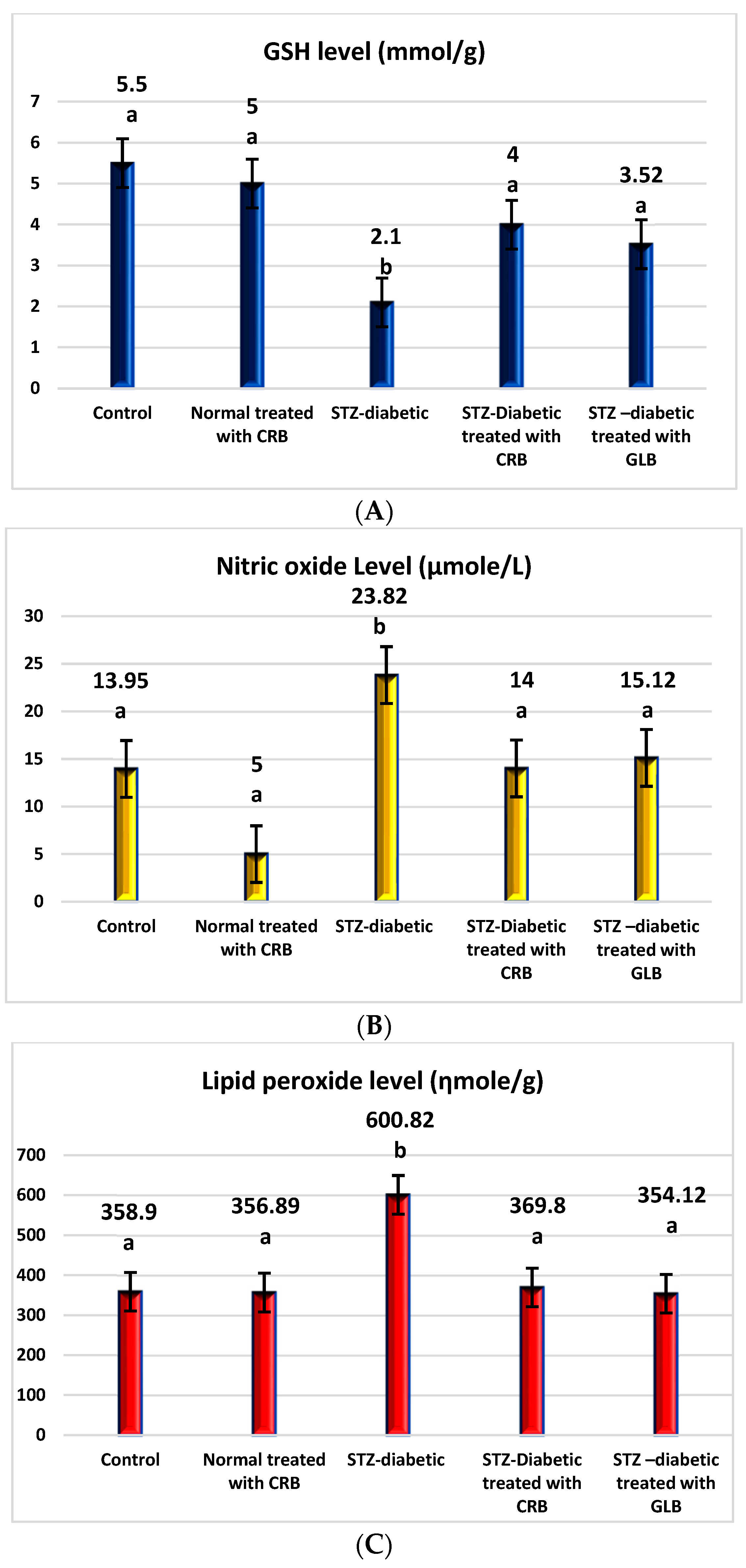 Plants 11 00830 g003a 550