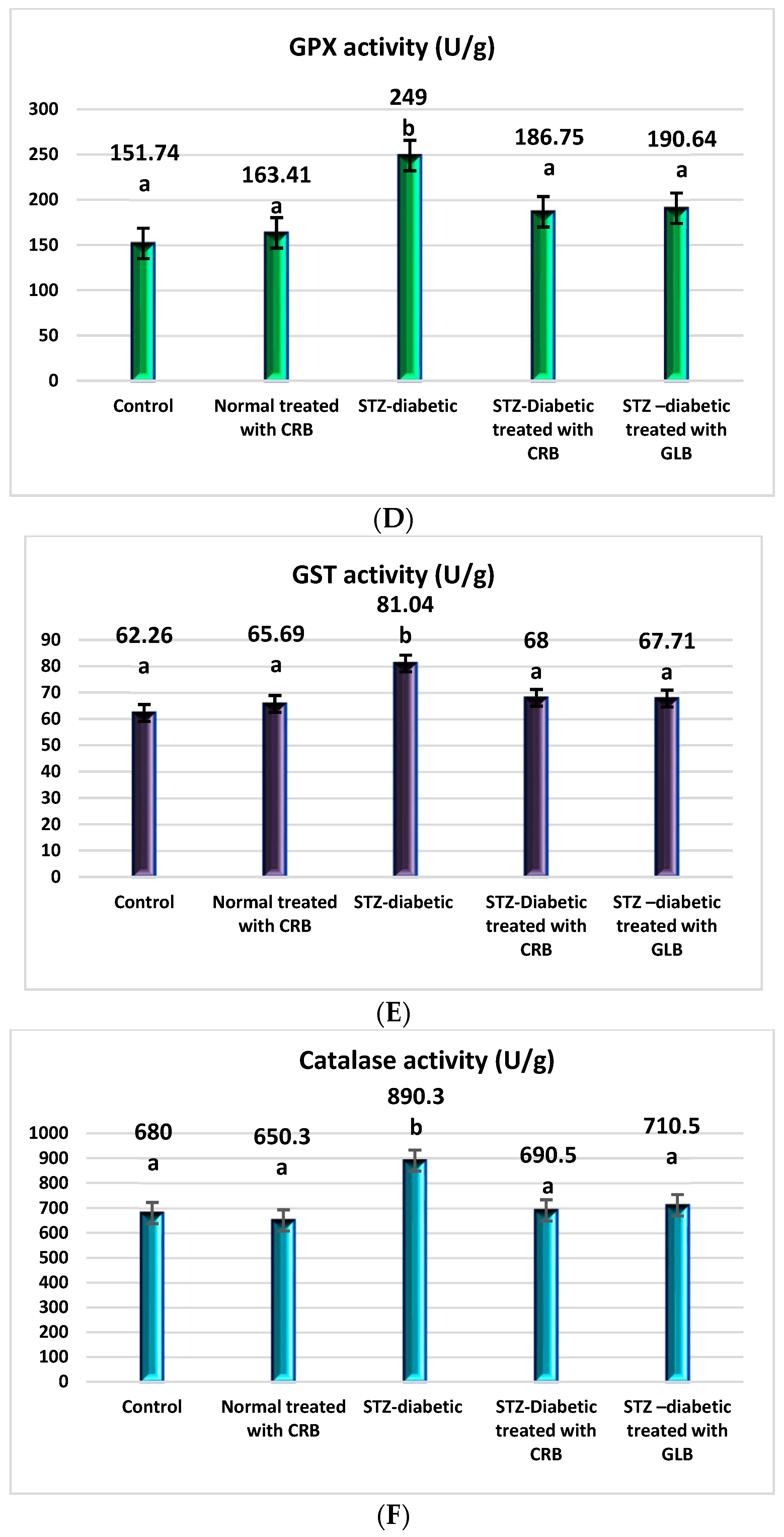 Plants 11 00830 g003b 550