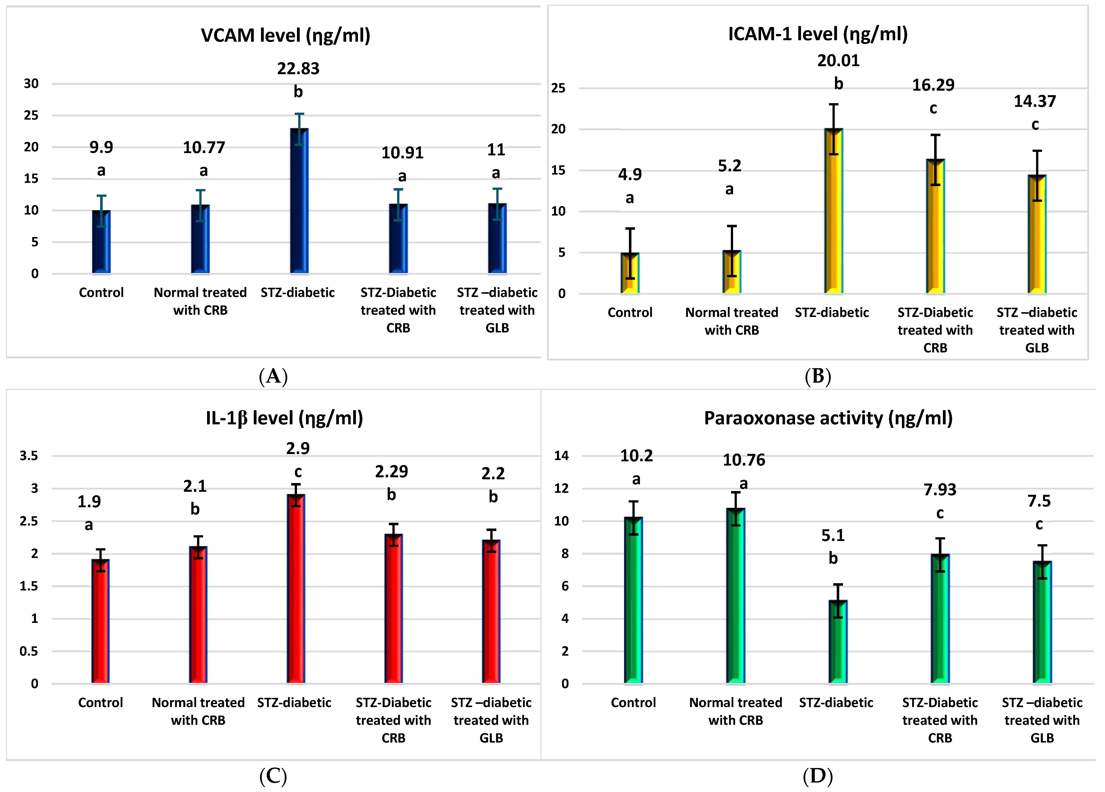 Plants 11 00830 g004a 550