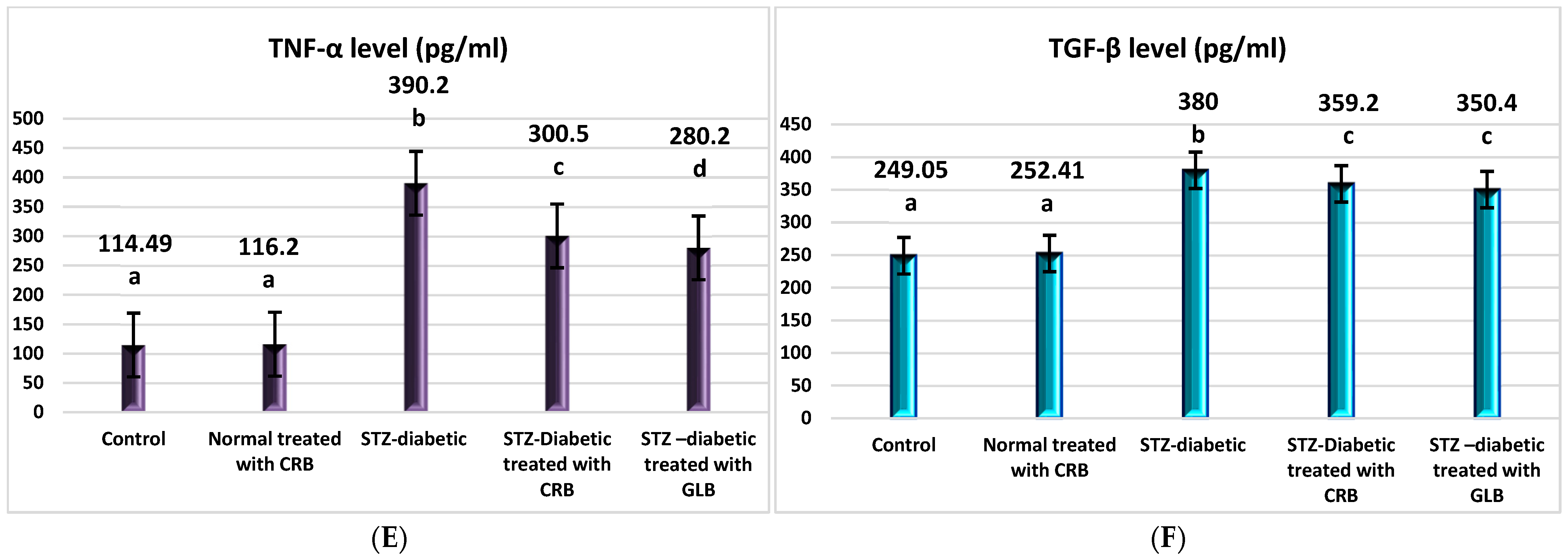 Plants 11 00830 g004b 550