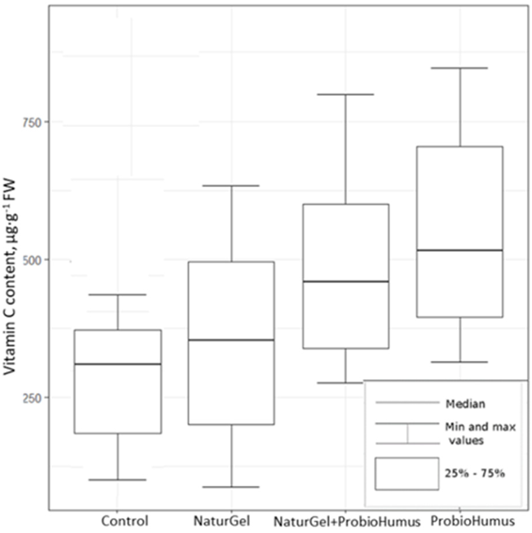 Plants 11 00831 g004