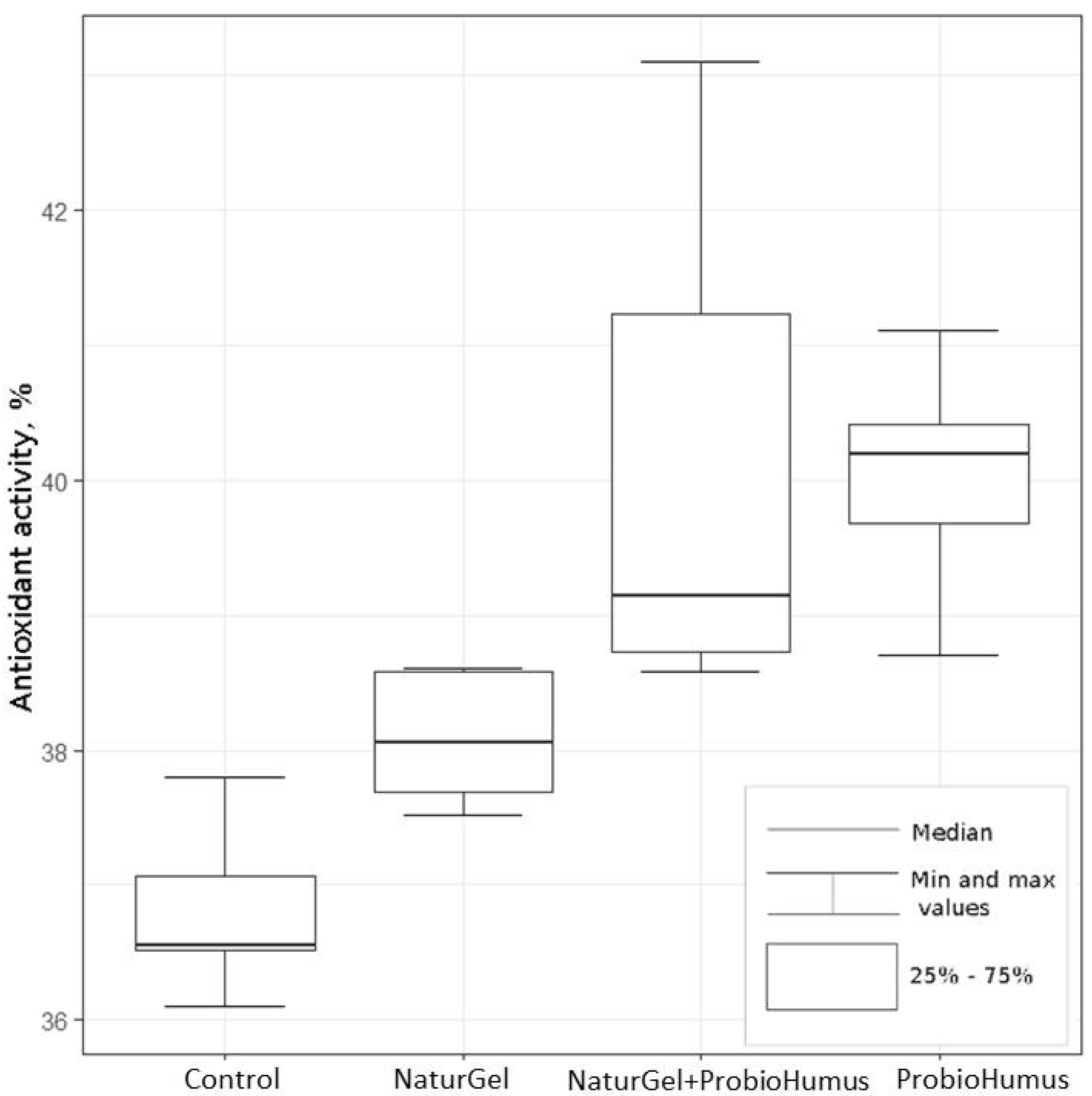 Plants 11 00831 g005