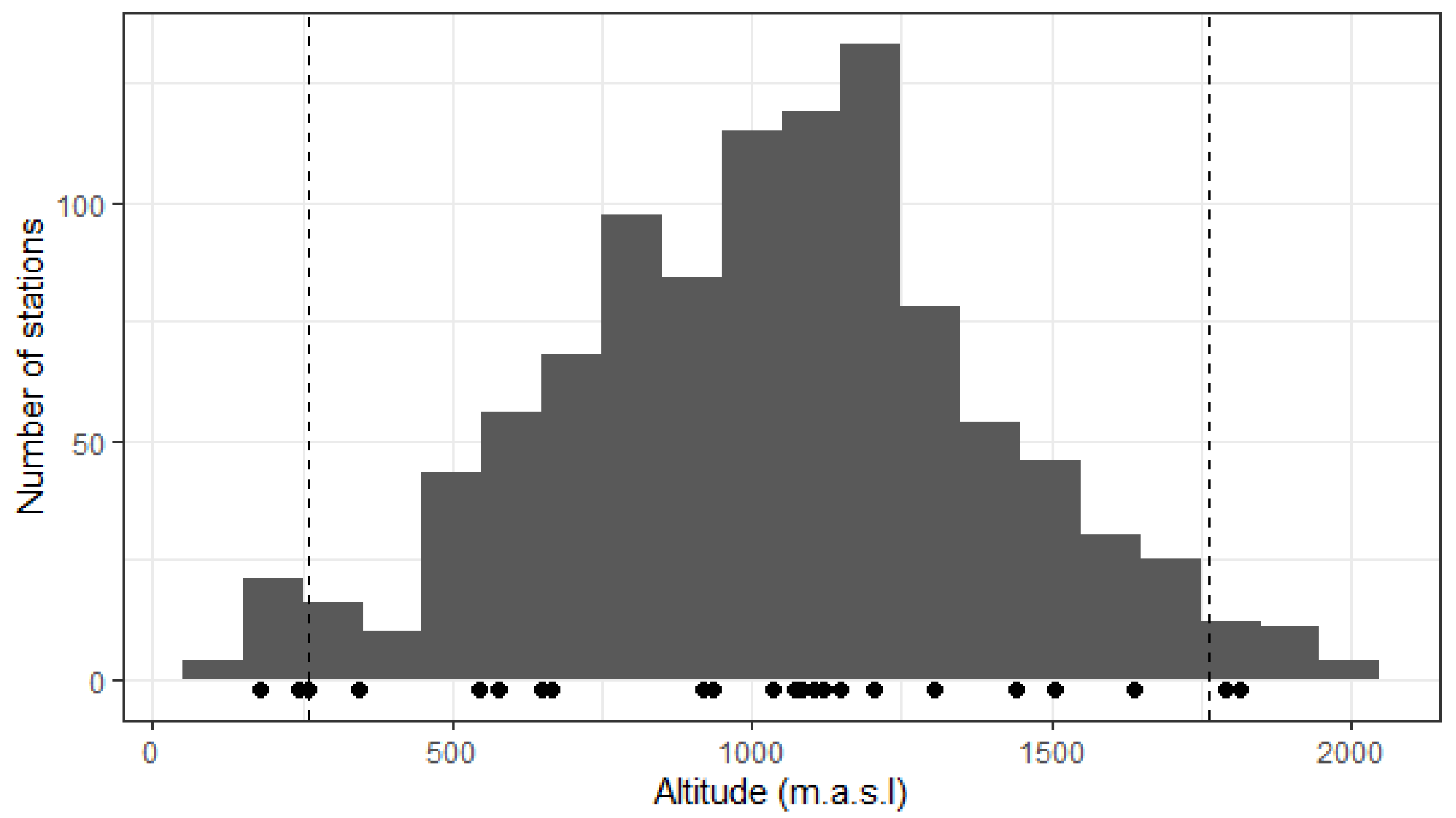 Plants 11 00833 g002 Plants 11 00833 g002